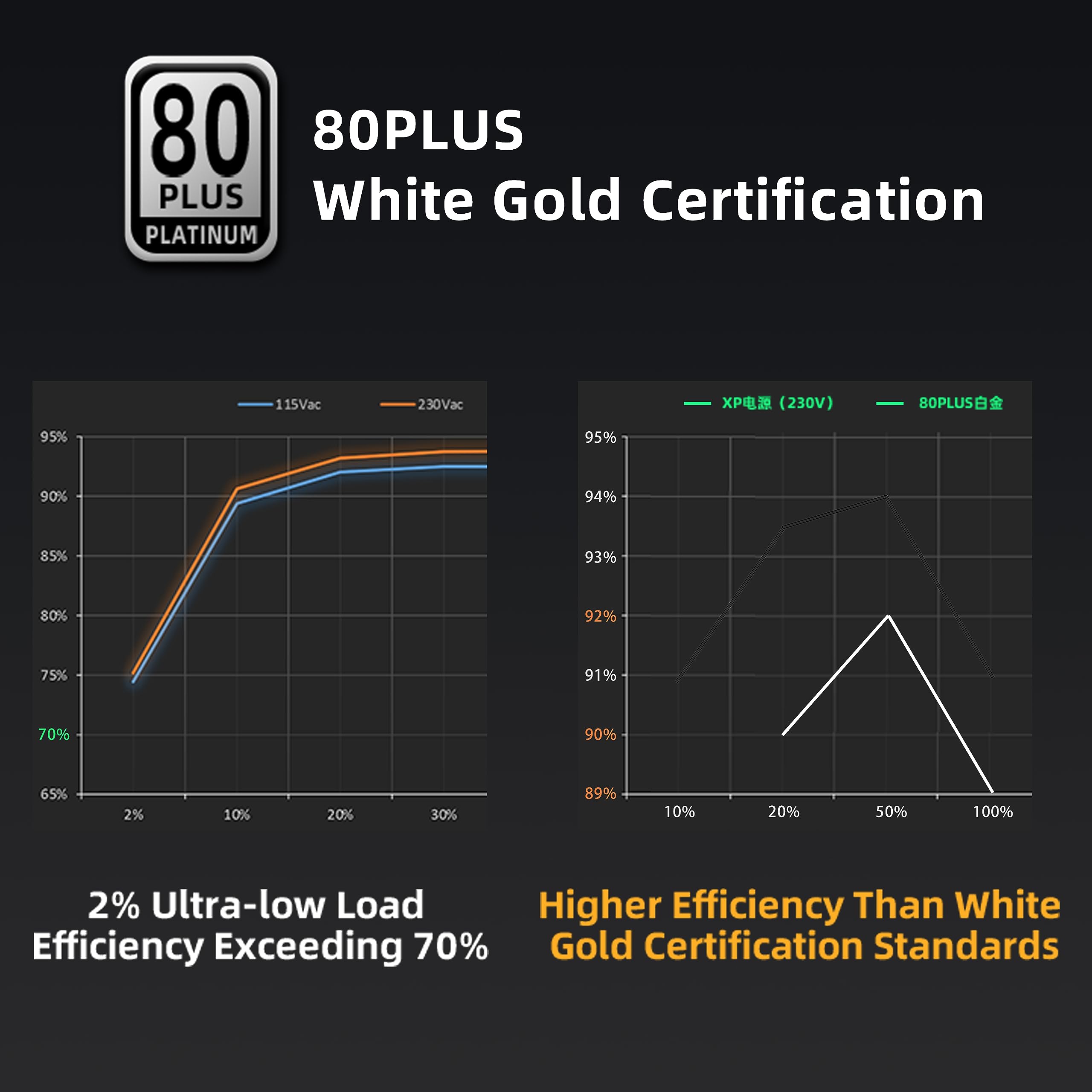 Sama Pc Power Supply, Xp1200W Fully Modular Psu Platinum 80+, 12Vhpwr Psu, Atx3.0&Pcie5.0 Gaming Psu, 120Mm Silent Fdb Fan, 1200