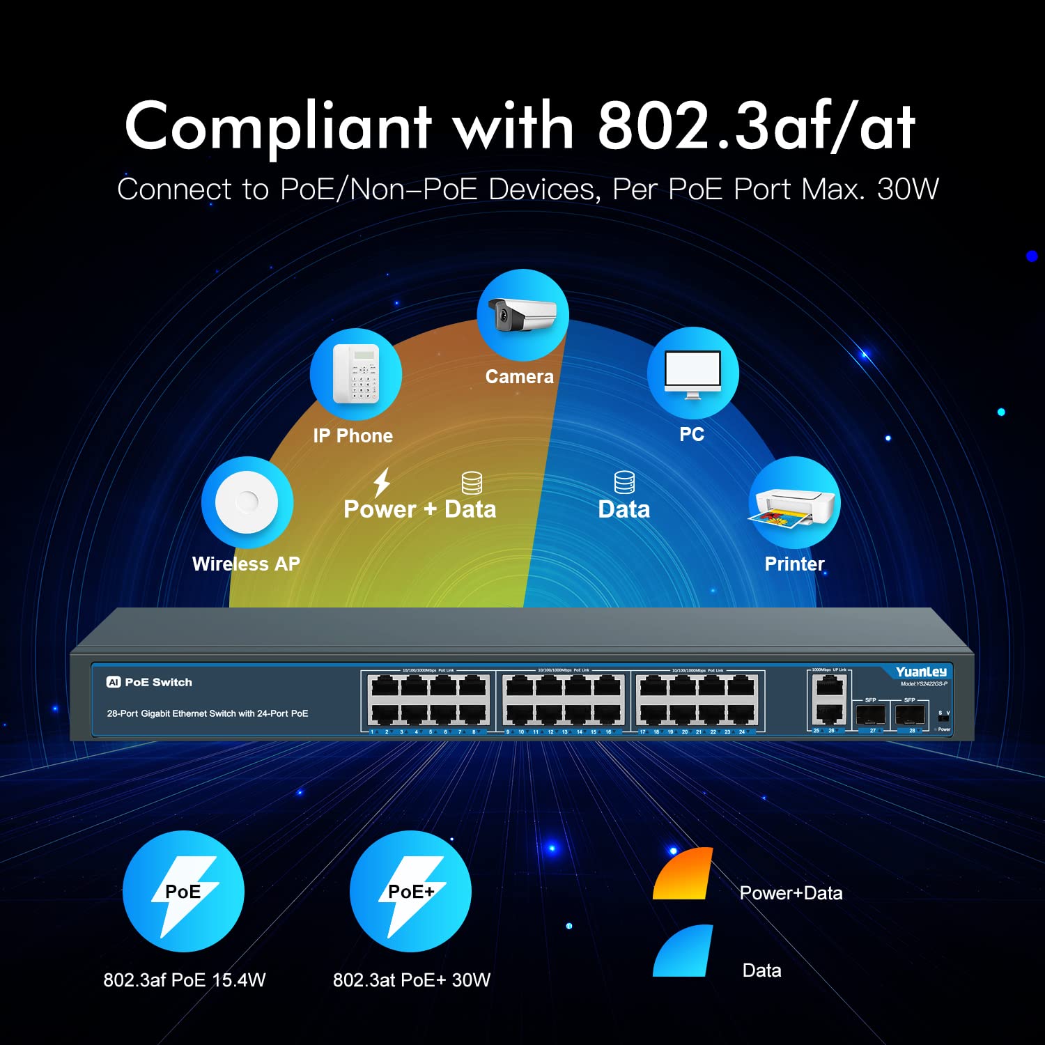 24 Port Gigabit Ethernet Poe Switch With 2 Uplink Gigabit Port & 2 Sfp Port, Yuanley Unmanaged 24 Port Poe+ Network Switch, Rack