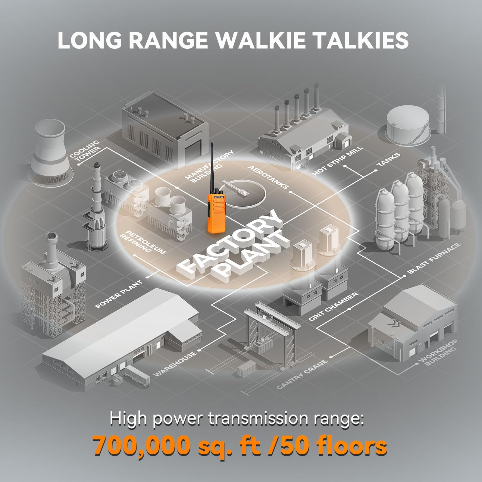 Retevis Rt29 Long Range Walkie Talkies, High Power 2 Way Radios With Charging Station, Two Way Radios Rechargeable, 3200Mah, For