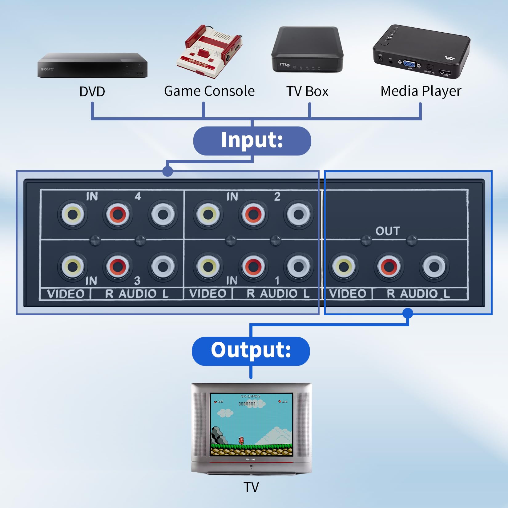 Rca Switch 4 In 1 Out Composite Video L/R Audio Selector Box 4X1, Bolaazul 4 Way Rca Switcher   4 Port Av Selector Switch   Plug
