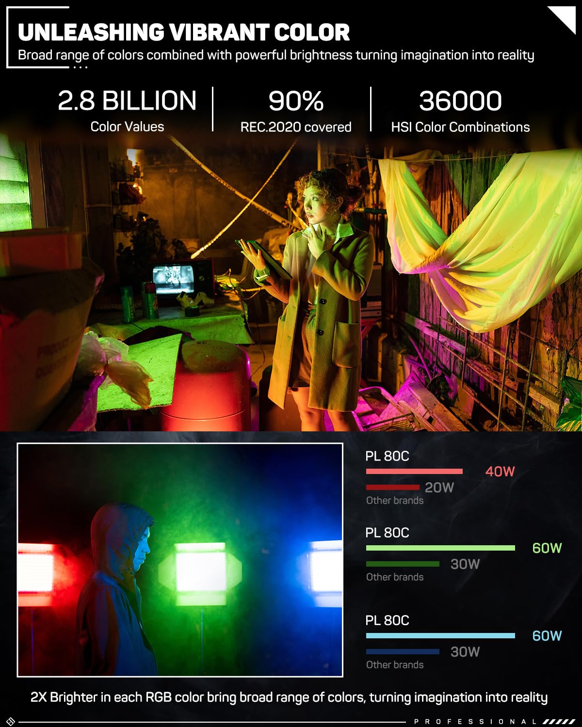 Ifootage Rgbw Led Video Light, Led Panel Light With U Bracket, 7200 Lux@1M/2700K 6500K/Cri 96/Tlci 99, 80W Continuous Output Lig