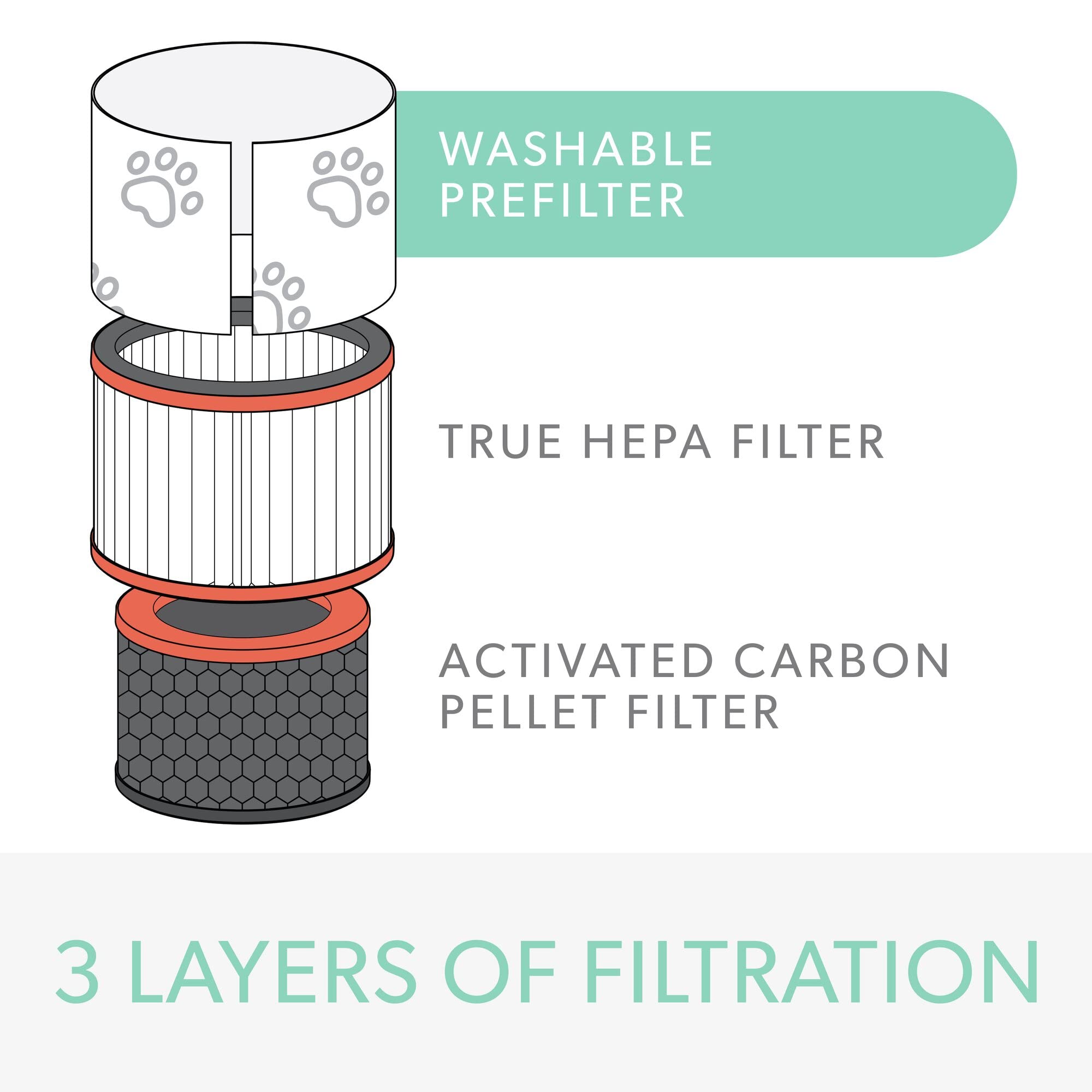Trusens Dupont Pet Filter With True Hepa For Z 2000 Trusens Air Purifier (Medium)