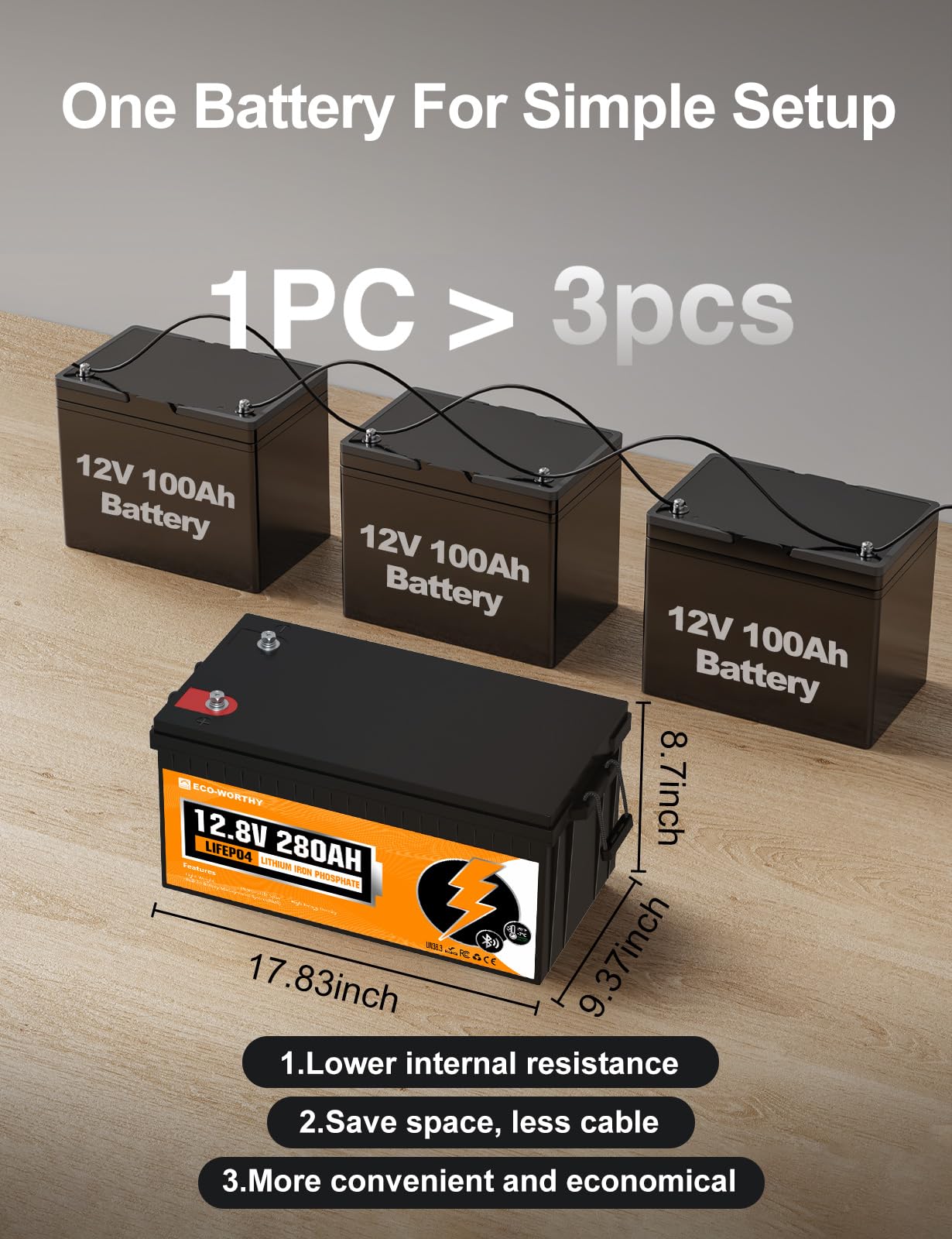 Eco-Worthy 12V 280Ah Lifepo4 Lithium Battery With Bluetooth, Low Temp Protection, Built-In 200A Bms, 3584Wh Energy. Perfect For