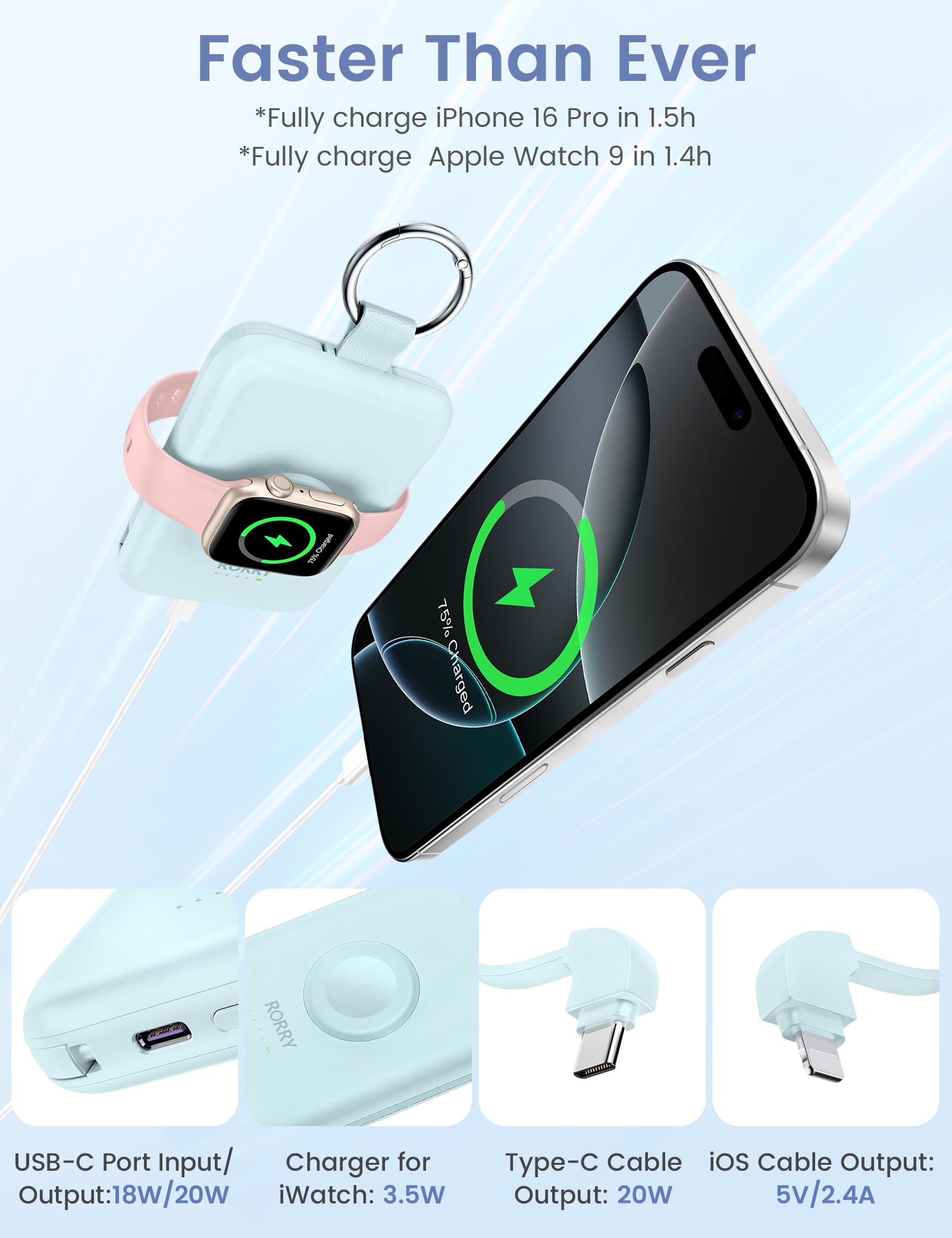 Rorry Portable Charger, 10000Mah Pd 20W Fast Charging Portable Charger Power Bank With Built In Cables, Travel Battery Pack For