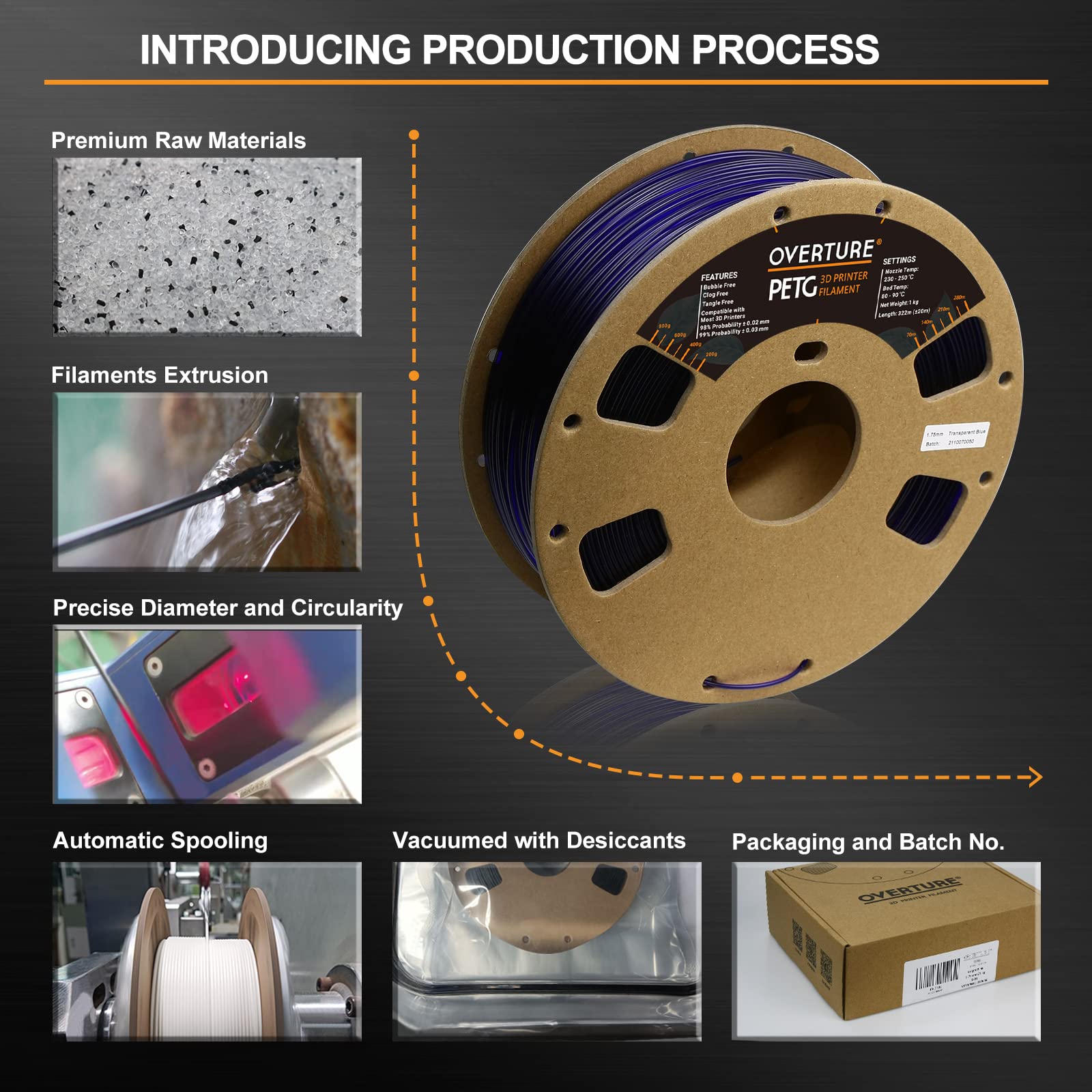 Overture 3D Filament Clear Petg Filament 1.75Mm, Petg 3D Printer Filament, 1Kg Filament (2.2Lbs), Dimensional Accuracy 99% Proba