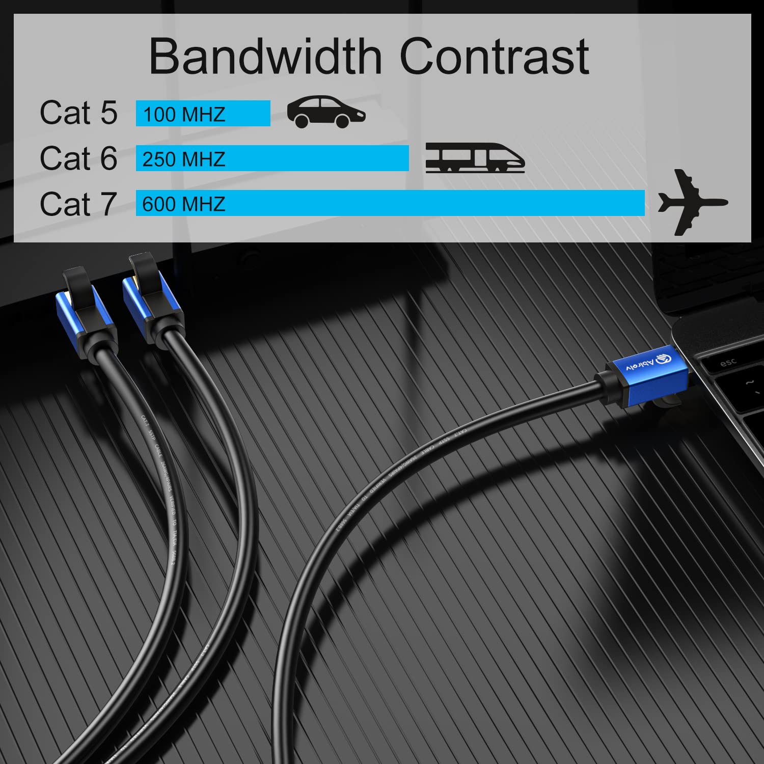 Abireiv Cat7 Ethernet Cable 150Ft, Cat7 Outdoor Cable Triple Shielding Sstp 10Gbps 600Mhz Ethernet Patch Cable For Modem Router