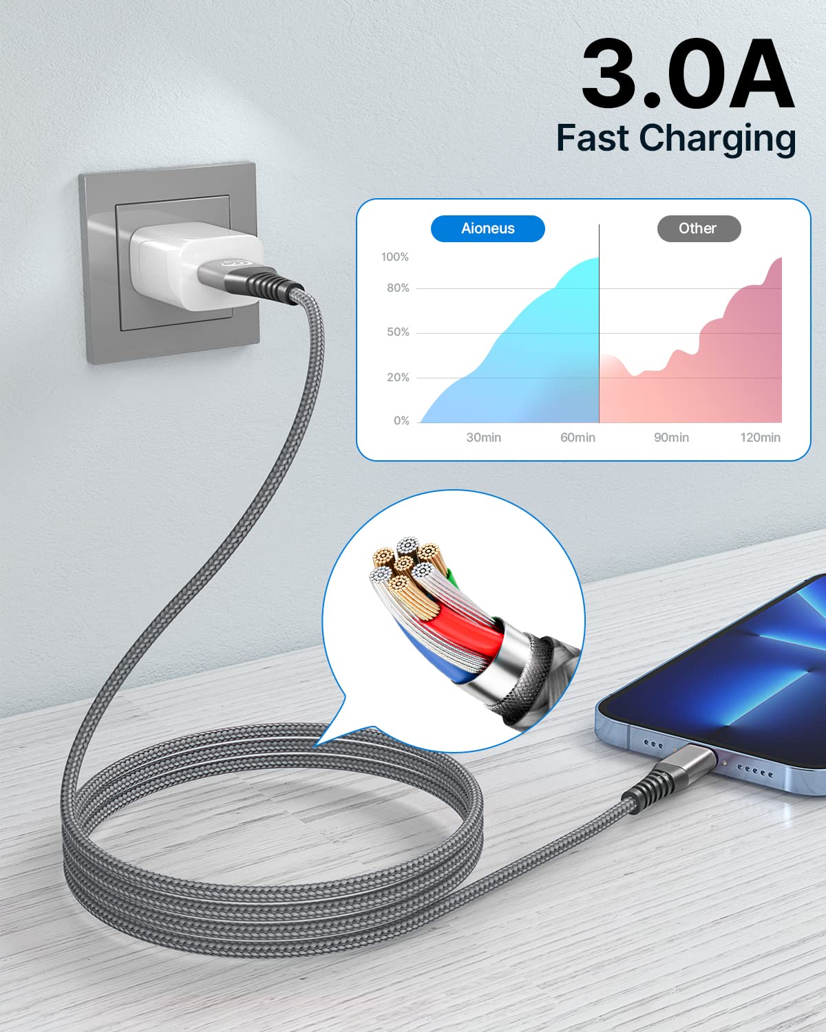 Aioneus Iphone Charger 6Ft 2Pack, Usb A To Lightning Cable Nylon Braided Iphone Charger Cord Fast Charging For Iphone 14 13 12 11 Xs Max Xr 8 7Plus Se