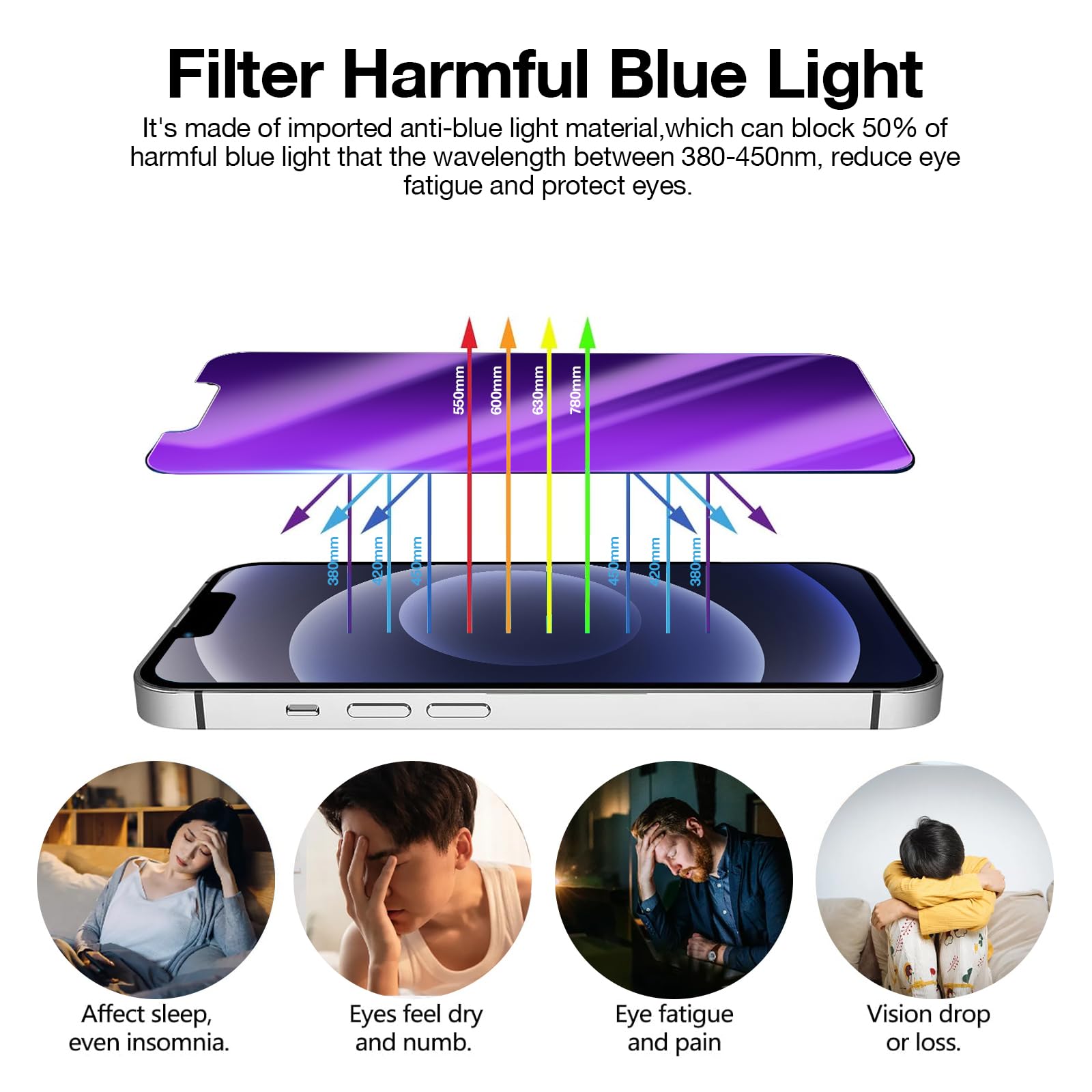 Szlhltd Iphone 12 Anti Blue Light Privacy Screen Protector With Camera Lens Protector, Blue Light Blocking Eye Protection 9H Tem