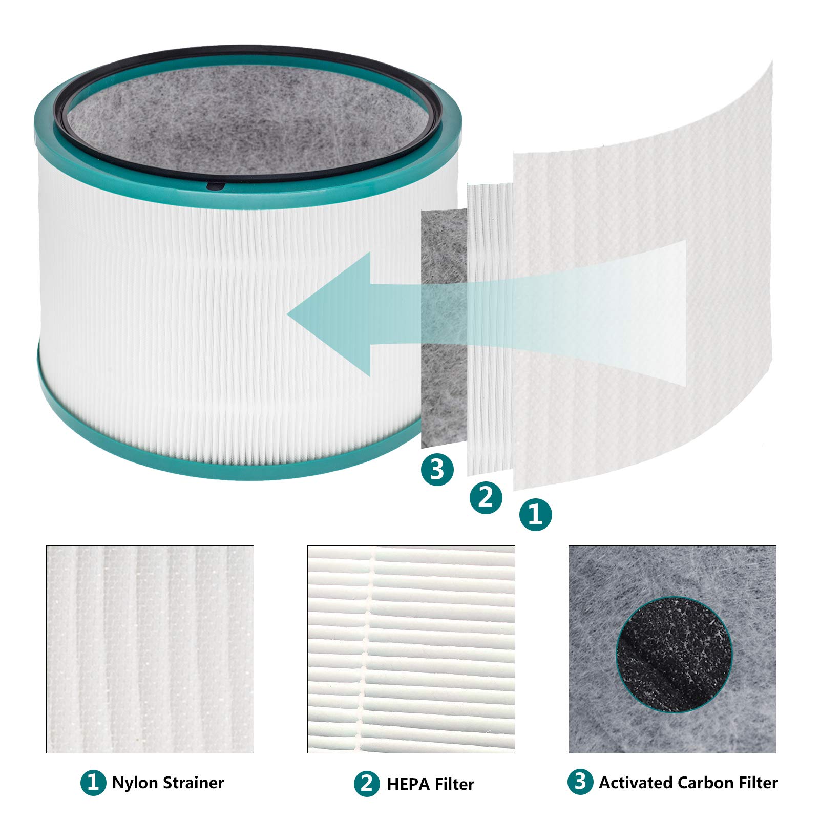Replacement Filter, For Dyson Pure Hot + Cool Link Hp02 Hepa Air Purifier, Dyson Pure Cool Link Desk Purifier, Part No. 968125 0