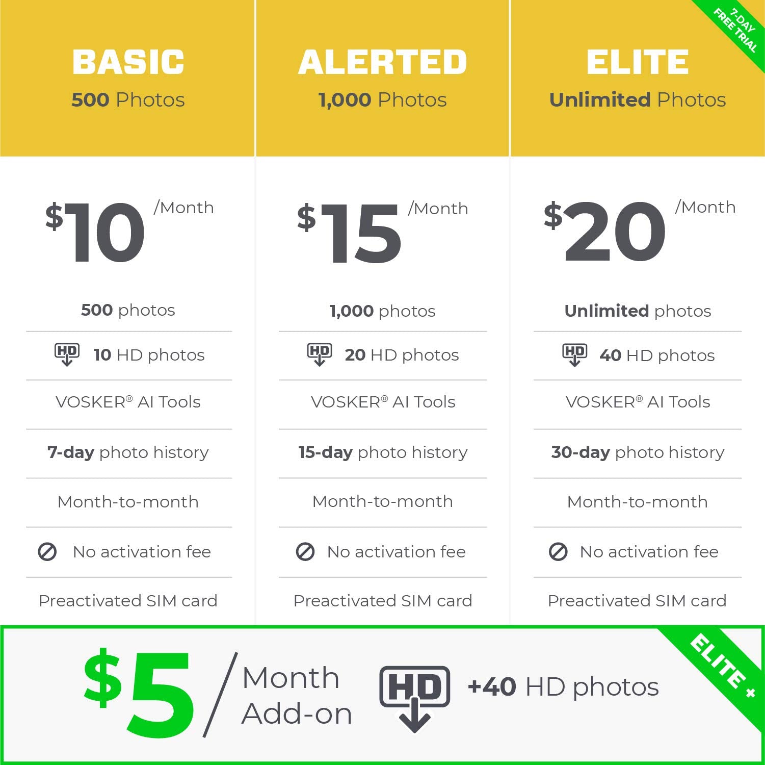 Vosker V150 Solar Powered Lte Cellular Home Security Outdoor Camera | Motion Activated Sensor Nightvision Wireless Camera | Rece