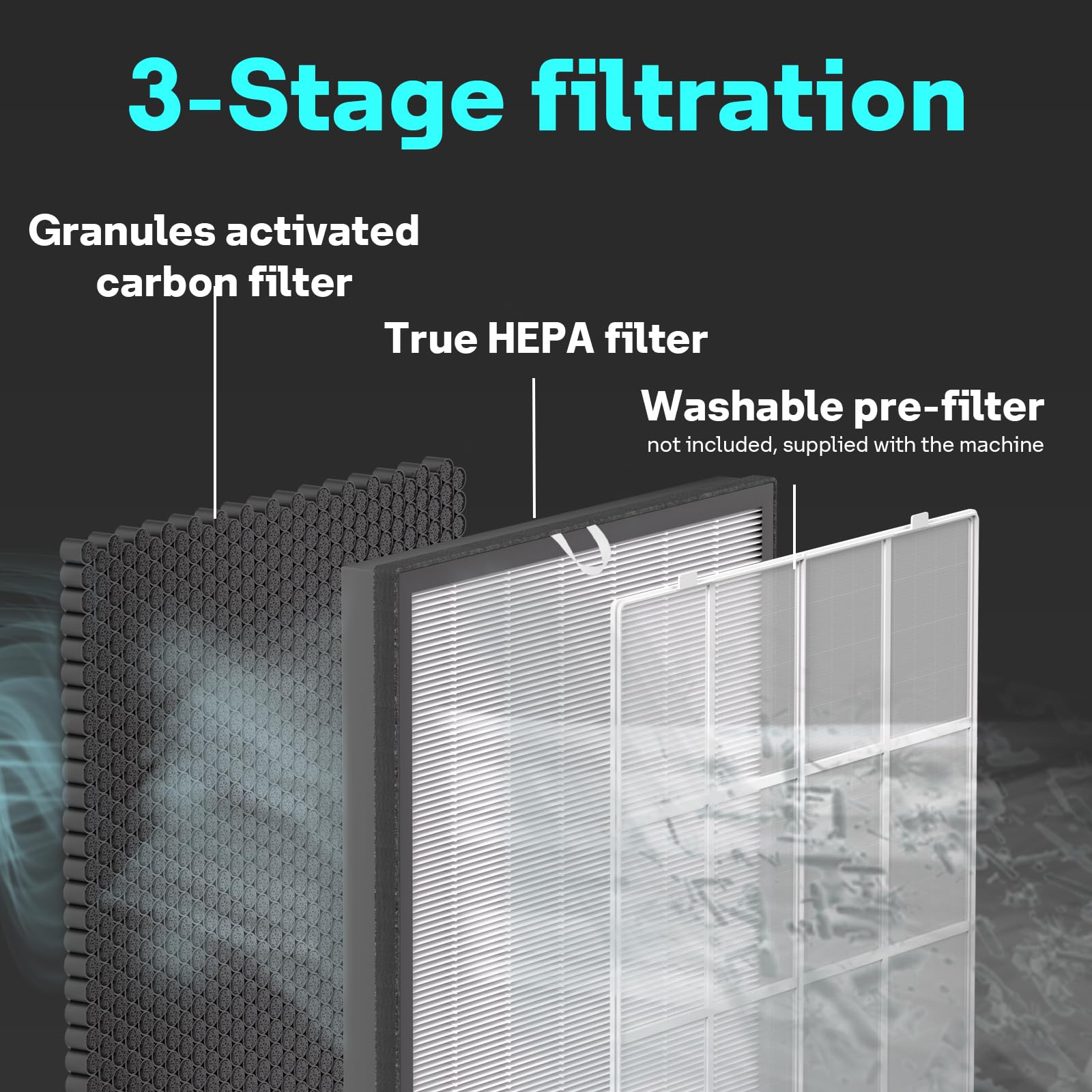 Everestair Replacement Filter For Levoit Everestair/Everestair P Air Puri Fier, True Hepa, High Efficiency Granules Activated Ca