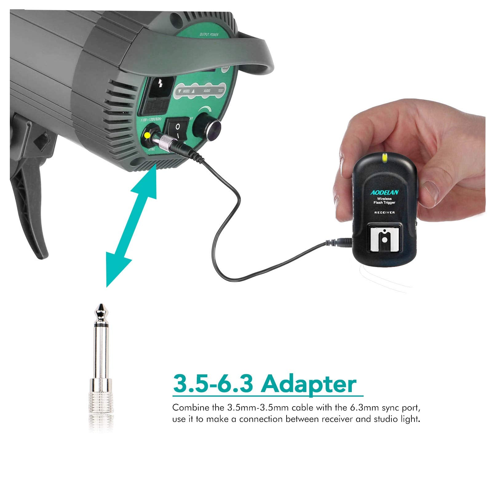 Aodelan Wireless Flash Trigger Transmitter And Receiver Set, Wireless Remote Speedlite Trigger With 3.5Mm Pc Receiver For Flash