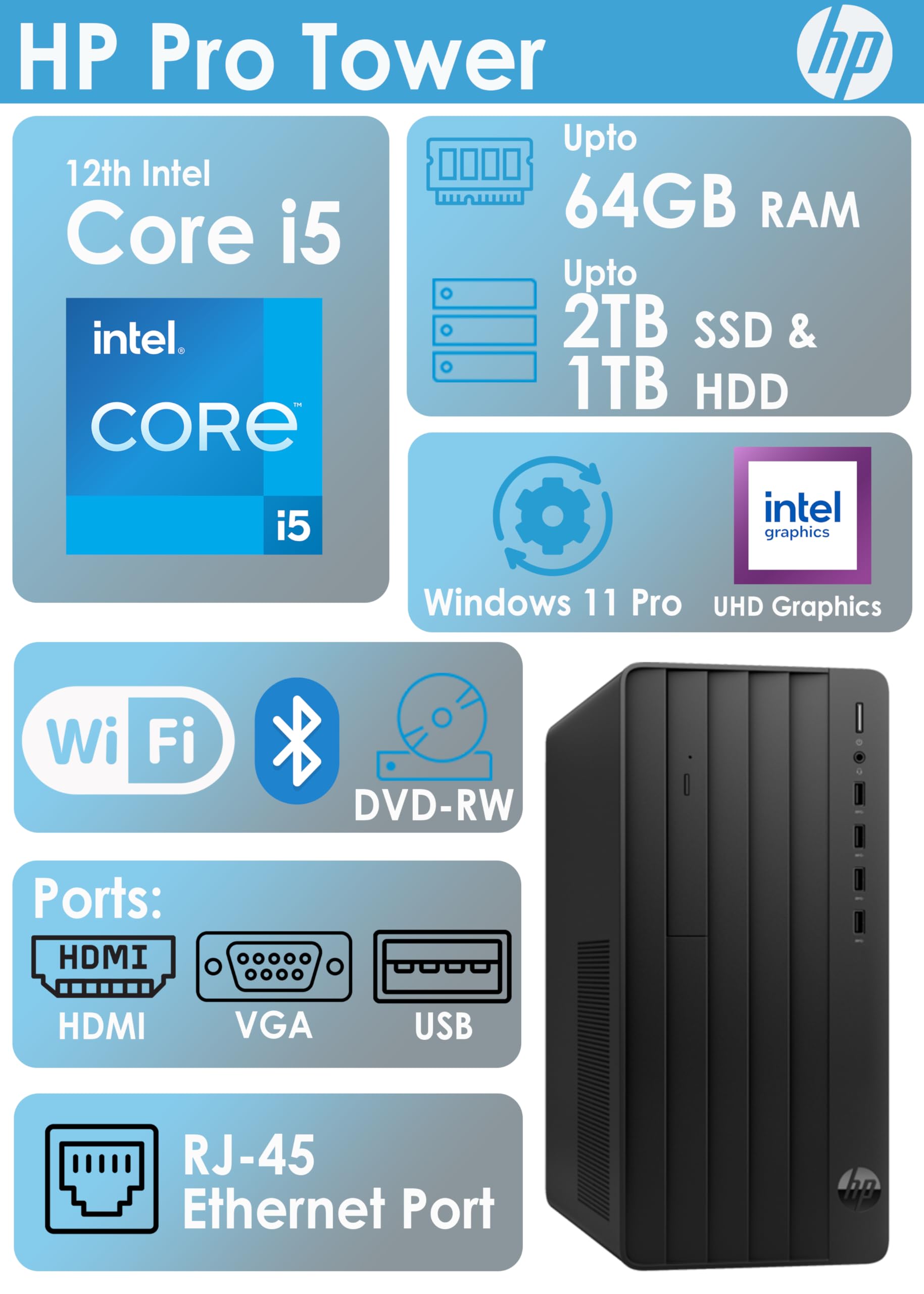 Hp Desktop Tower Pro | Intel Core I5 (6-Core Turbo-Boost 4.4Ghz) Processor | 20Gb Ram, 2.0Tb Storage | Wi-Fi, Bluetooth | Hdmi,
