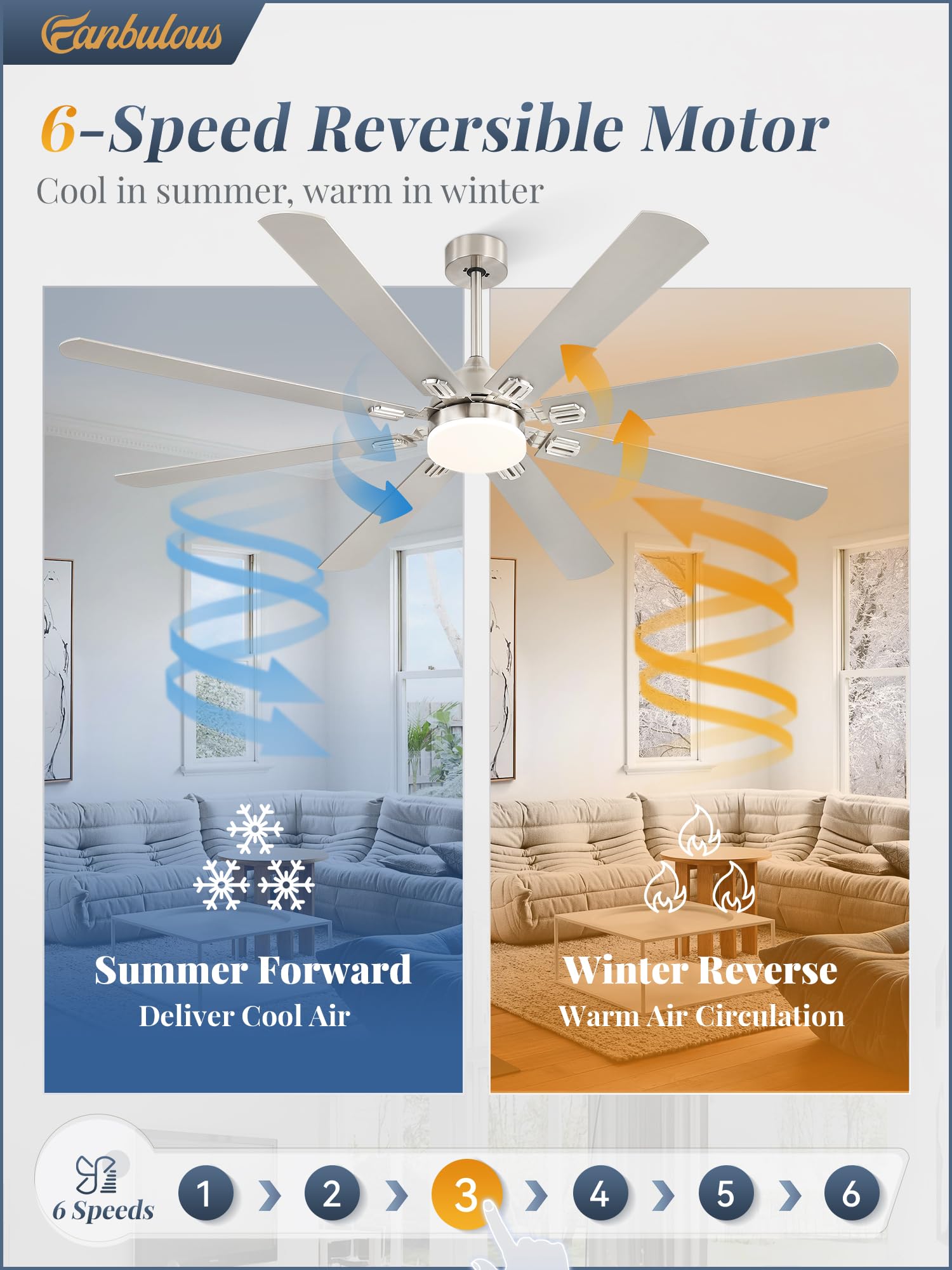 Fanbulous 72 Inch Ceiling Fans With Lights,Nickel Modern Ceiling Fan With Remote,Large Farmhouse Indoor & Outdoor Ceiling Fan Wi