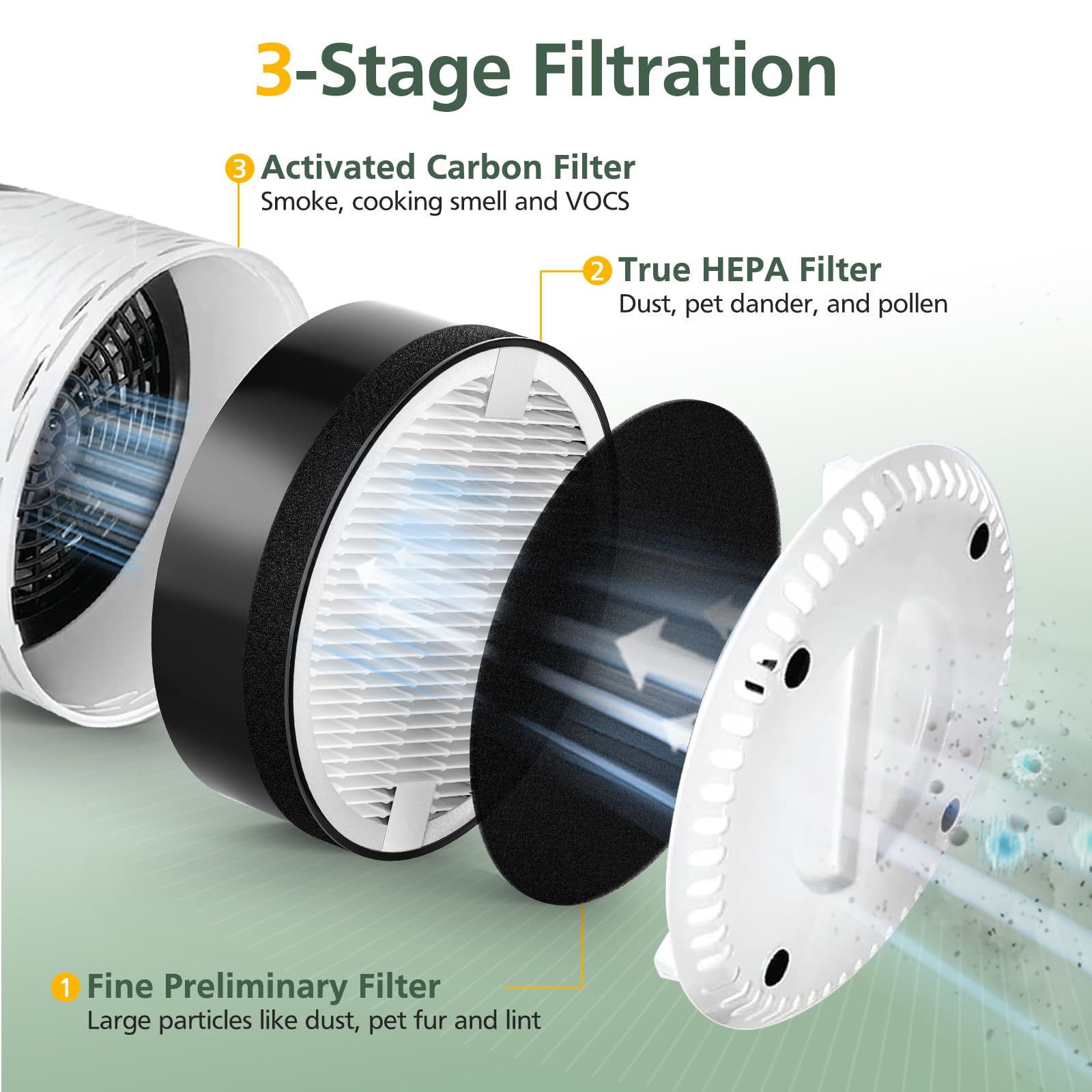 Lv H132 Replacement Filter Compatible With Levoit Lv H132 Air Purifier, Pre Filters, H13 True Hepa Filter, Activated Carbon Filt