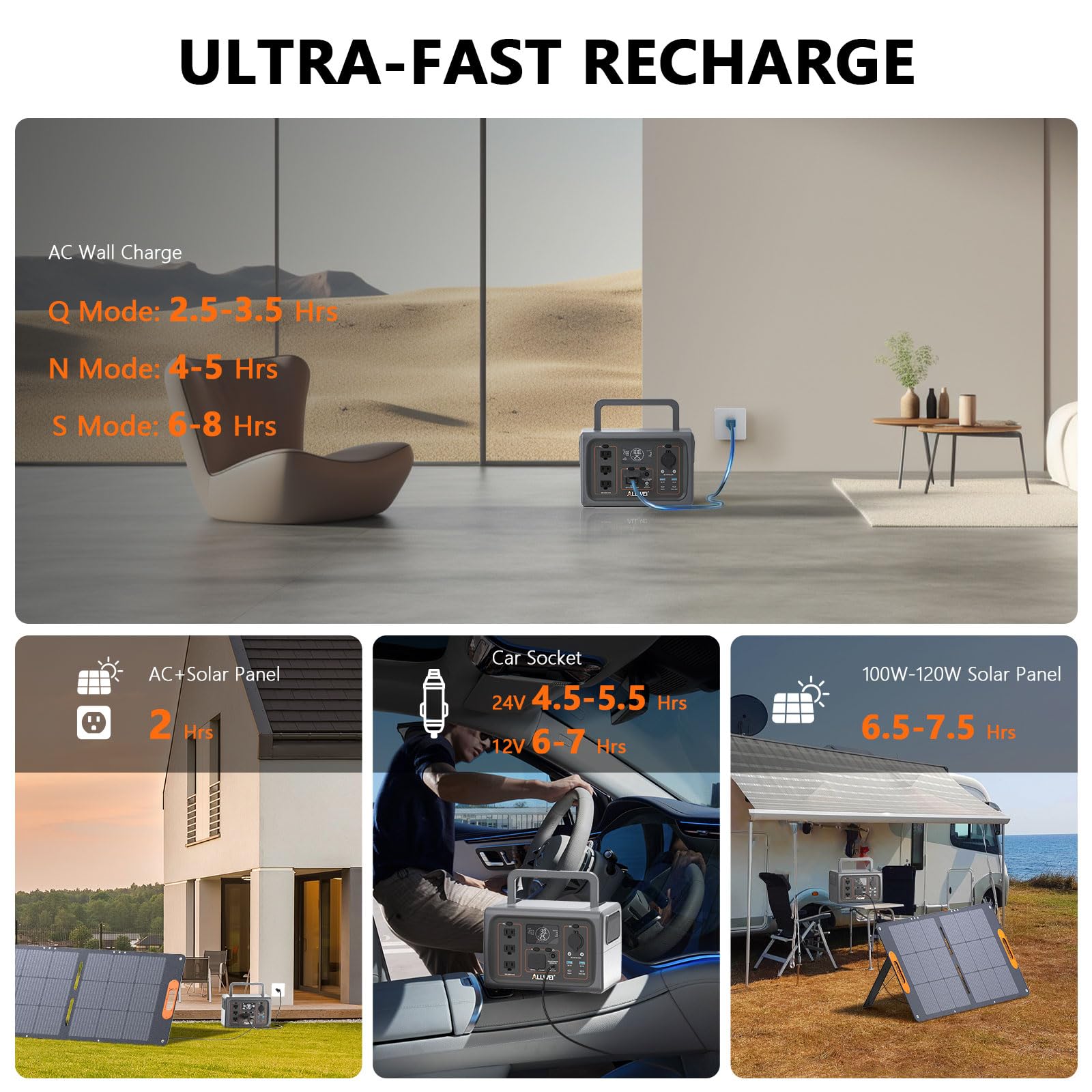 Allwei Portable Power Station 500W, 512Wh Lifepo4 Battery, Ups Function, 2.5Hrs Fast Charge, 3 Ac Outlets(Surge 1000W), Solar Ge