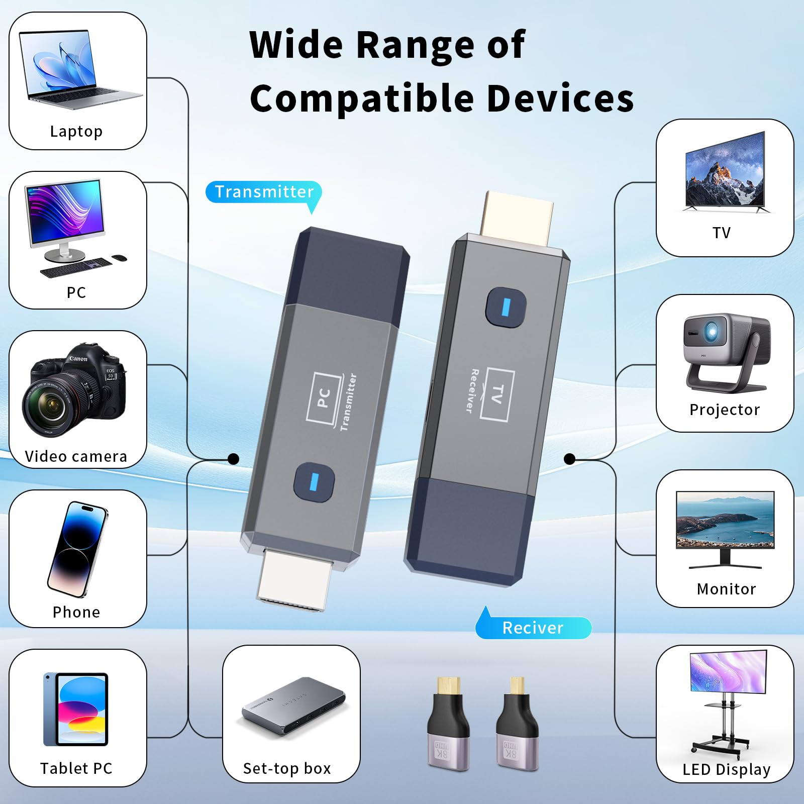 Wireless Hdmi Transmitter And Receiver, 165Ft/50M Wireless Hdmi For 4K Decode Input 1080P Output, Plug&Play Portable 2.4G/5.8G F