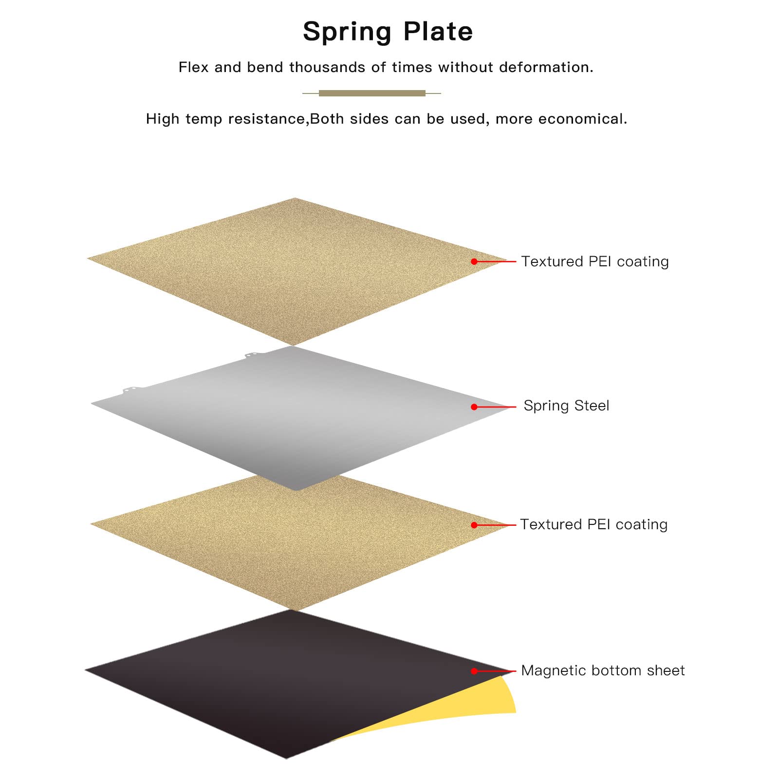 Fysetc Ender 5 Plus Build Plate Spring Steel 377X370Mm/14.84X14.56In Double Sided Textured Pei Surface And Sticker Bottom With A