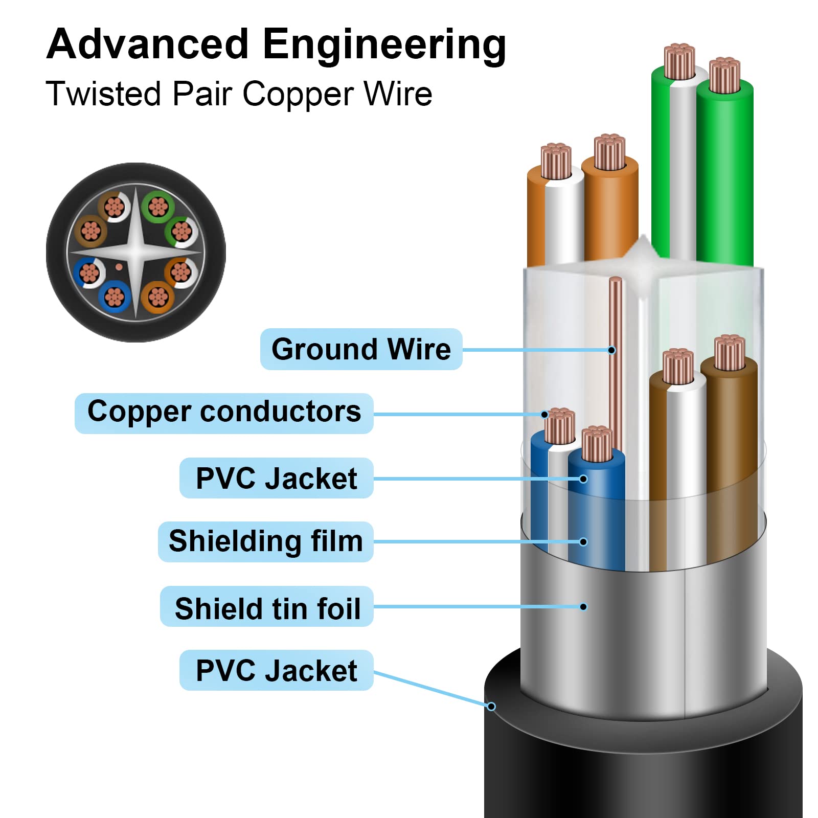 Igreely Ethernet Extension Cable 2Pack Ethernet Lan Male To Female Network Cable Rj45 Cat6 Extension Patch Cable Extender Cord 1