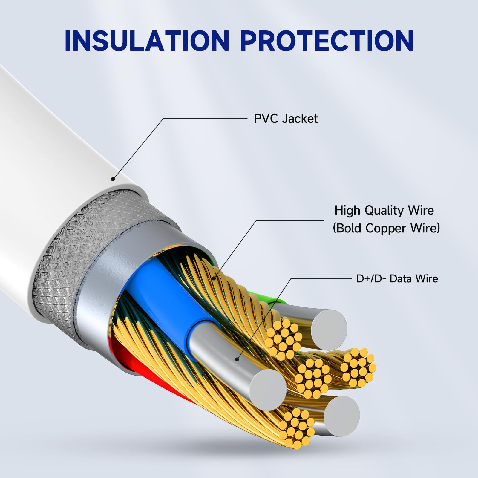 Ayotu 16Ft/5M Power Cord With Adapter For Ring Stick Up Cam Battery/Plug In 3Rd Gen, Indoor/Outdoor Weatherproof Power Cable Kee