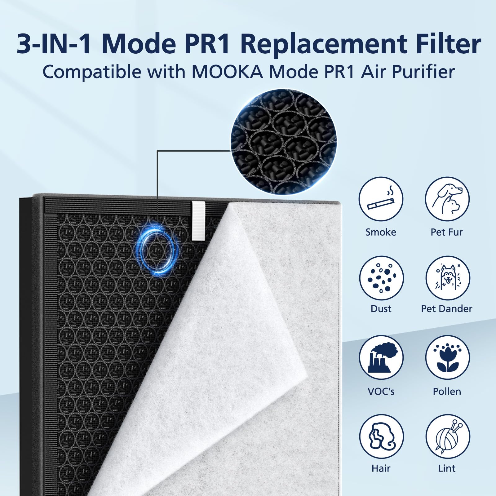 Pr1 Replacement Filter For Mooka Model Pr1 Air Purifier For Pets Smoke Pollen Home, 3 In 1 H13 True Hepa Activated Carbon, Inclu