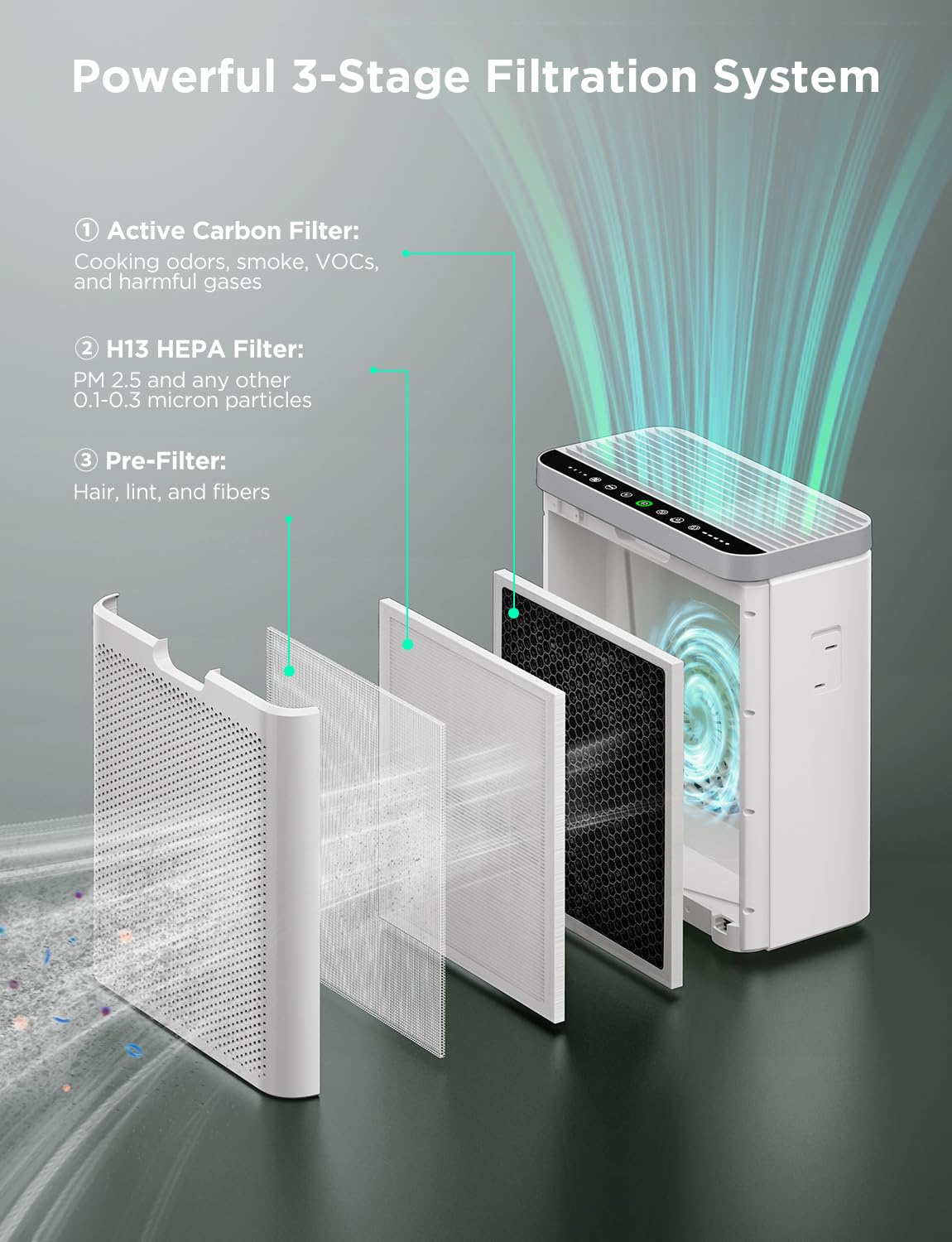 Goveelife Smart Air Purifier For Large Home Rooms, Covers Up To 1046 Ft, Pm2.5 Monitor, Hepa Sleep Mode, 3 In 1 Filter Air Purif