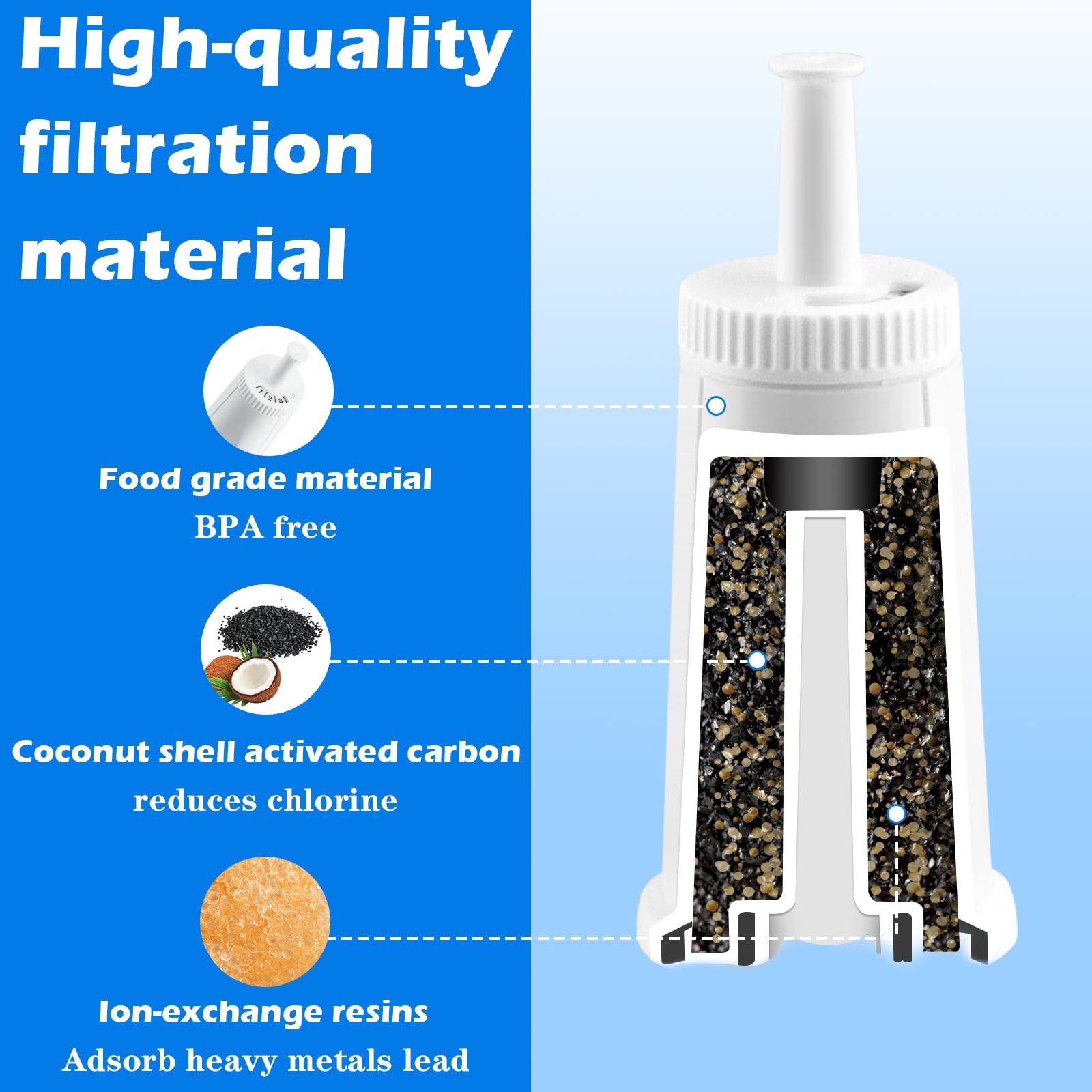 Replacement Filter For Breville Barista Express Barista Pro Barista Touch Oracle Touch Claro Swiss, 4 Pack Breville Espresso Mac