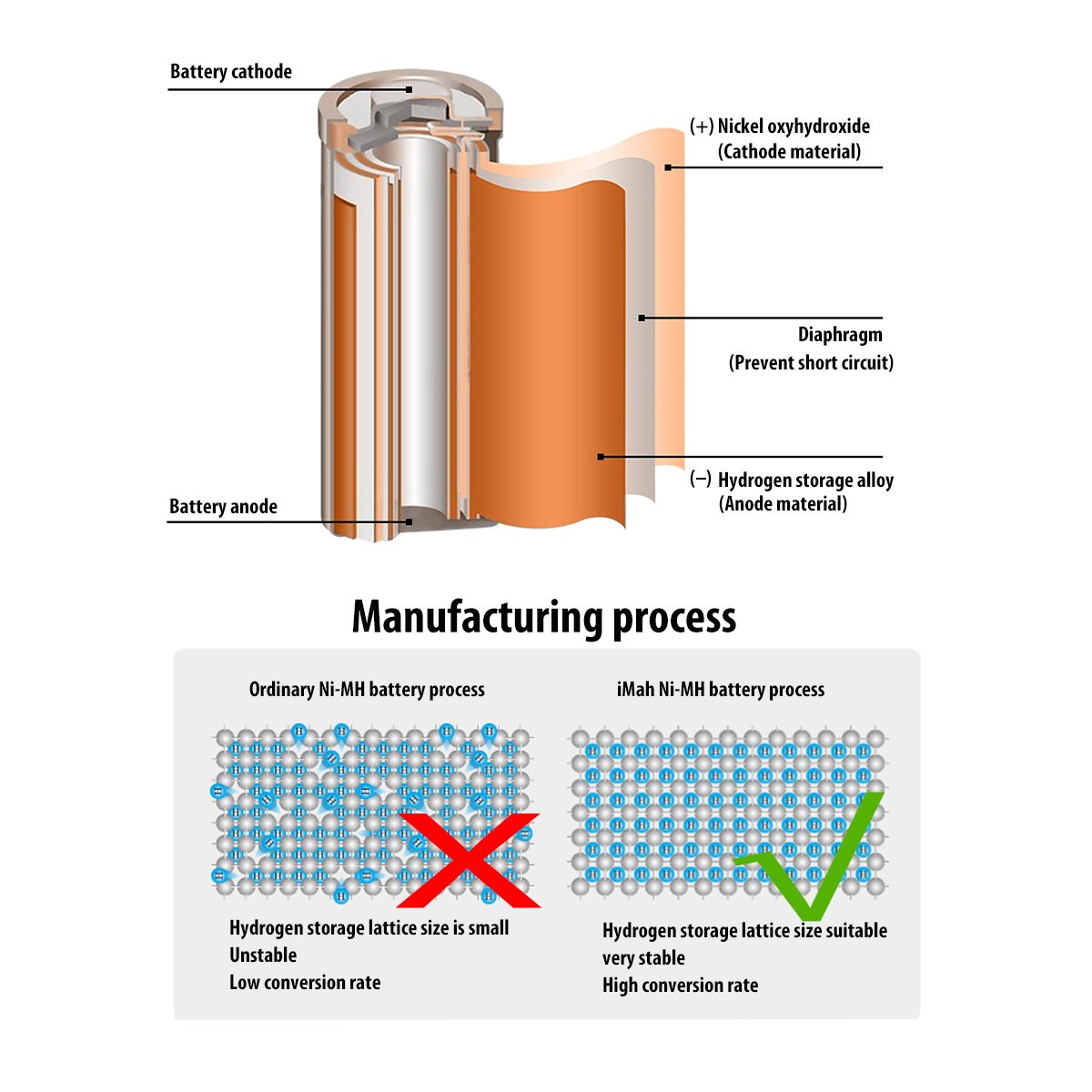 12 Pack Imah 1.2V 750Mah Ni Mh Aaa Rechargeable Battery For Panasonic Cordless Phones Also Compatible With Bk40Aaabu Hhr 55Aaabu