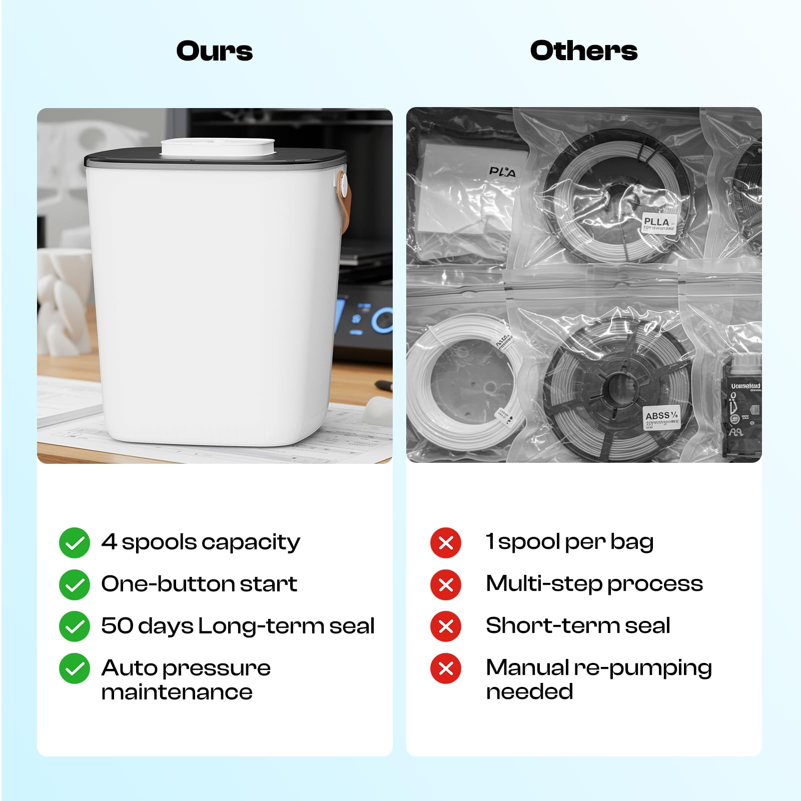 Caydo Filament Storage Vacuum Box With Smart Pressure Control, One-Button Operation, Rechargeable 3D Filament Storage Container