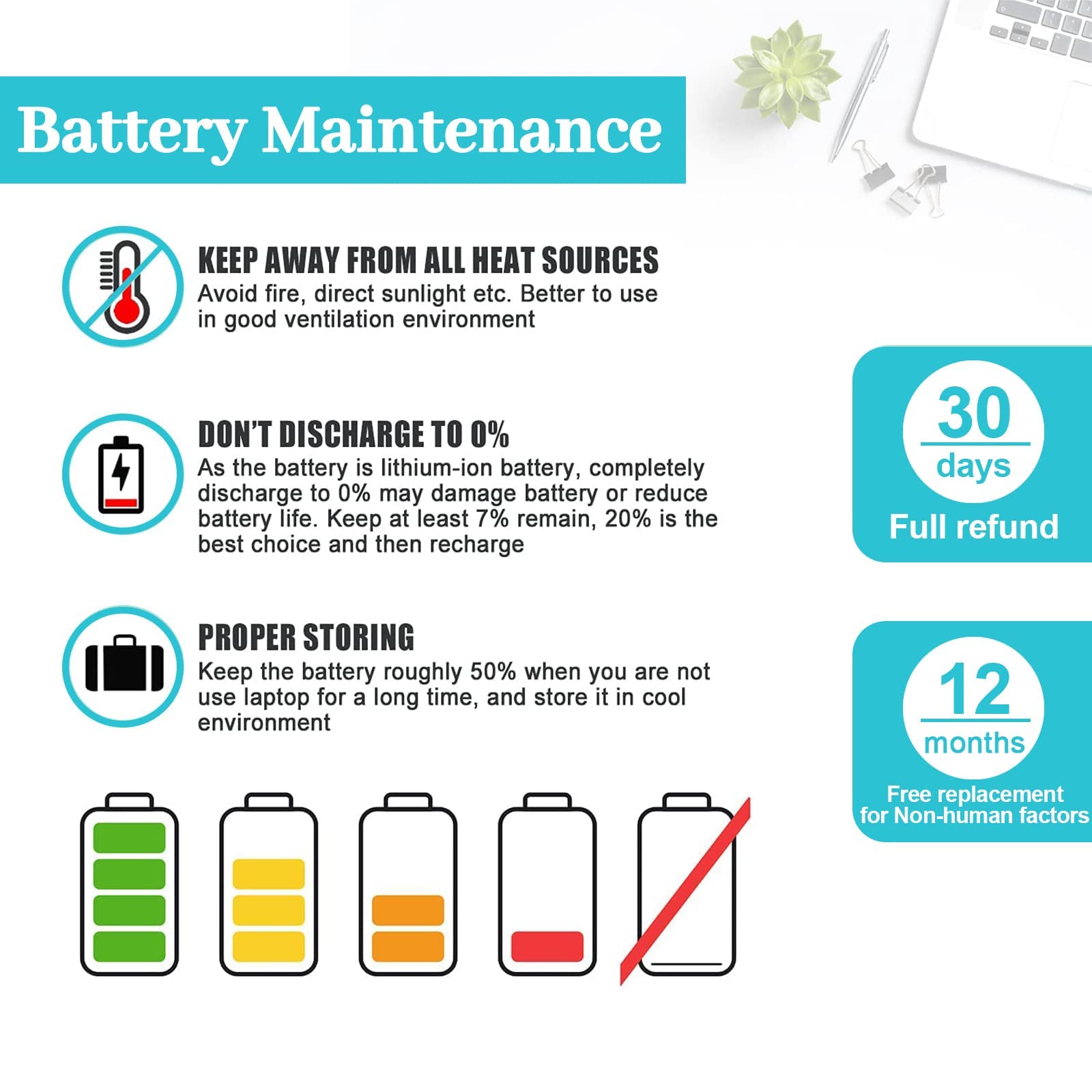 IEFUU M5Y1K Laptop Battery Replacement for Dell Inspiron 15 Series, 40WH Li-ion, Black, 4 Cells, Compatible with GXVJ3 VN3N0