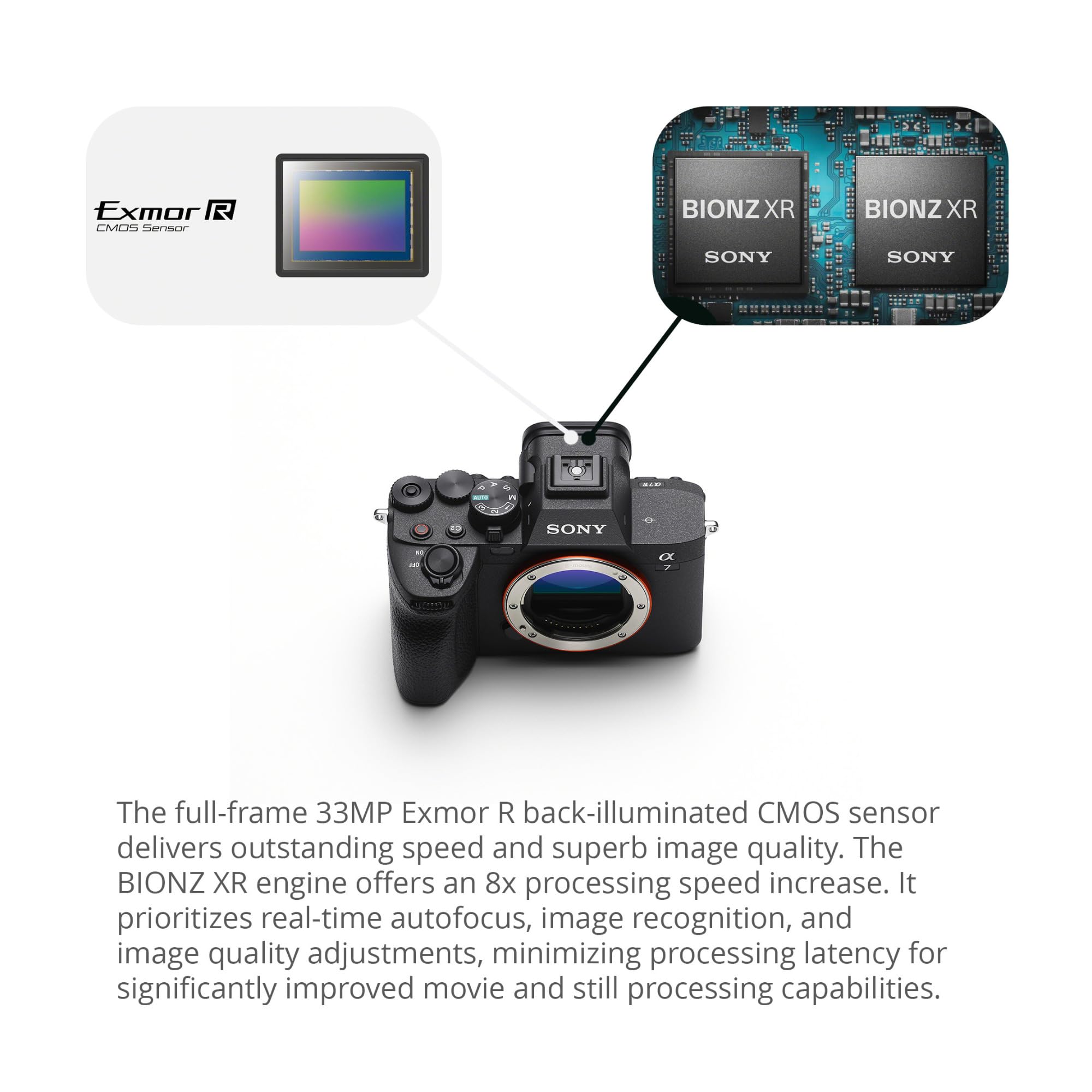 Sony Alpha 7 Iv Full-Frame Mirrorless Interchangeable Lens Camera (Body Only) Bundle With Battery And Dual Charger (2-Pack), Cam