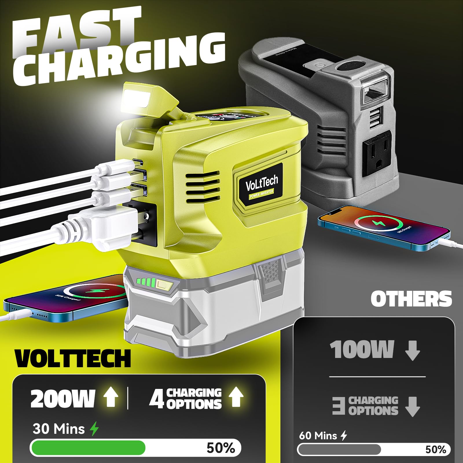 Volttech 200W Power Inverter For Ryobi 18V Battery, 18V To 110V 120V, Portable Power Station With Usb Charger Adapter, 2 Usb Por