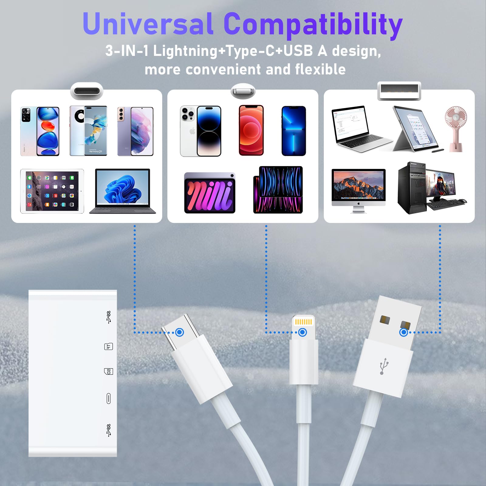 5 In 3 Sd Card Reader For Iphone Ipad With Usb A & Charging Port, Lightning + Usb A + Usb C To Sd Memory Card Reader For Iphone/