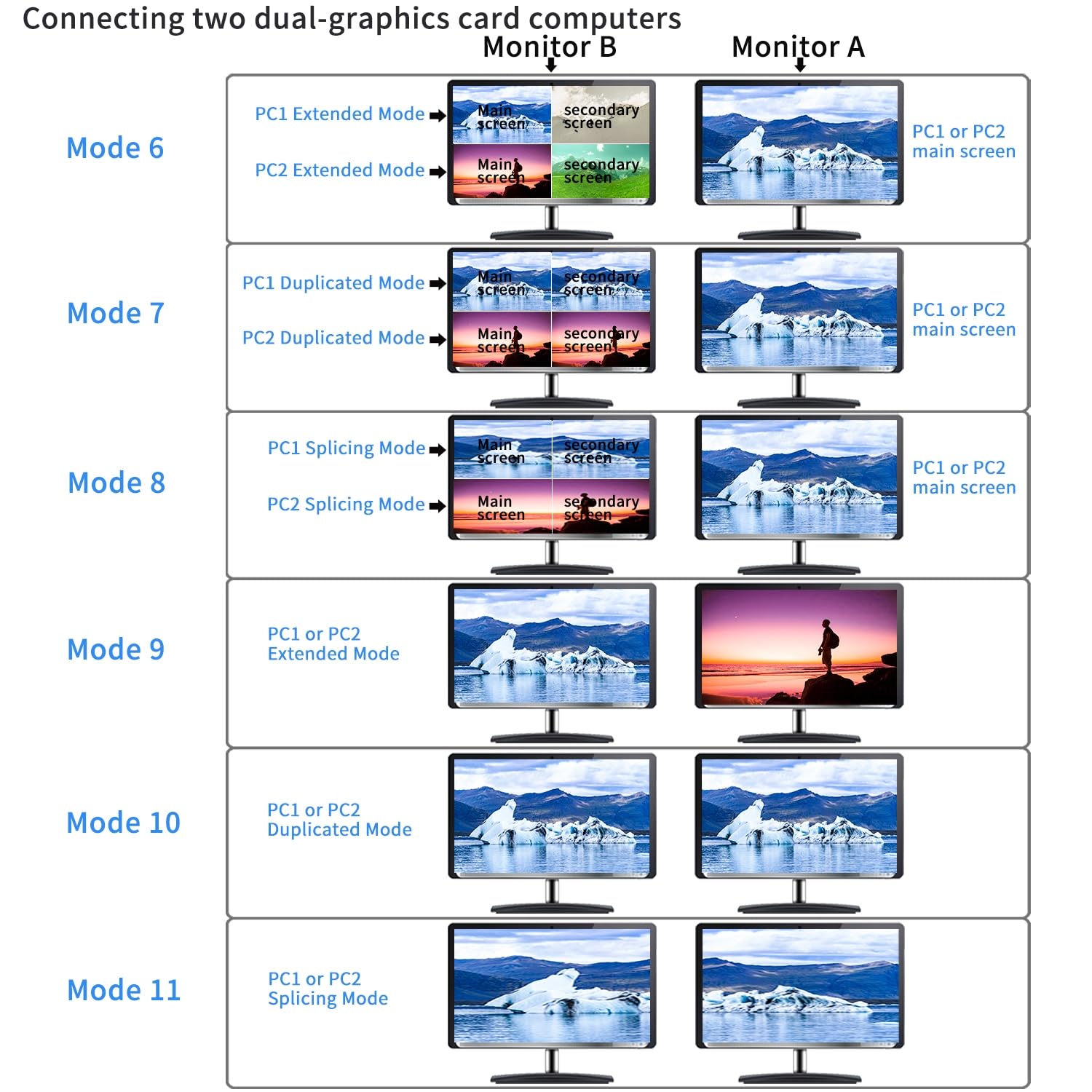 Cklau 4 Port Multi View Kvm Switch Hdmi, Hdmi Split Kvm Switcher With Cables, Audio And 2 Usb 3.0 Hub Supports Single Screen, Du