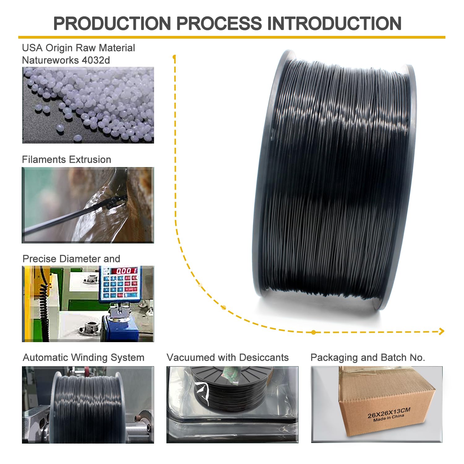 Reprapper Black Mpla (Modified Pla) Extra Strong Pla Plus Filament For 3D Printer 1.75Mm ( 0.03Mm) 6.6Lbs (3Kg)