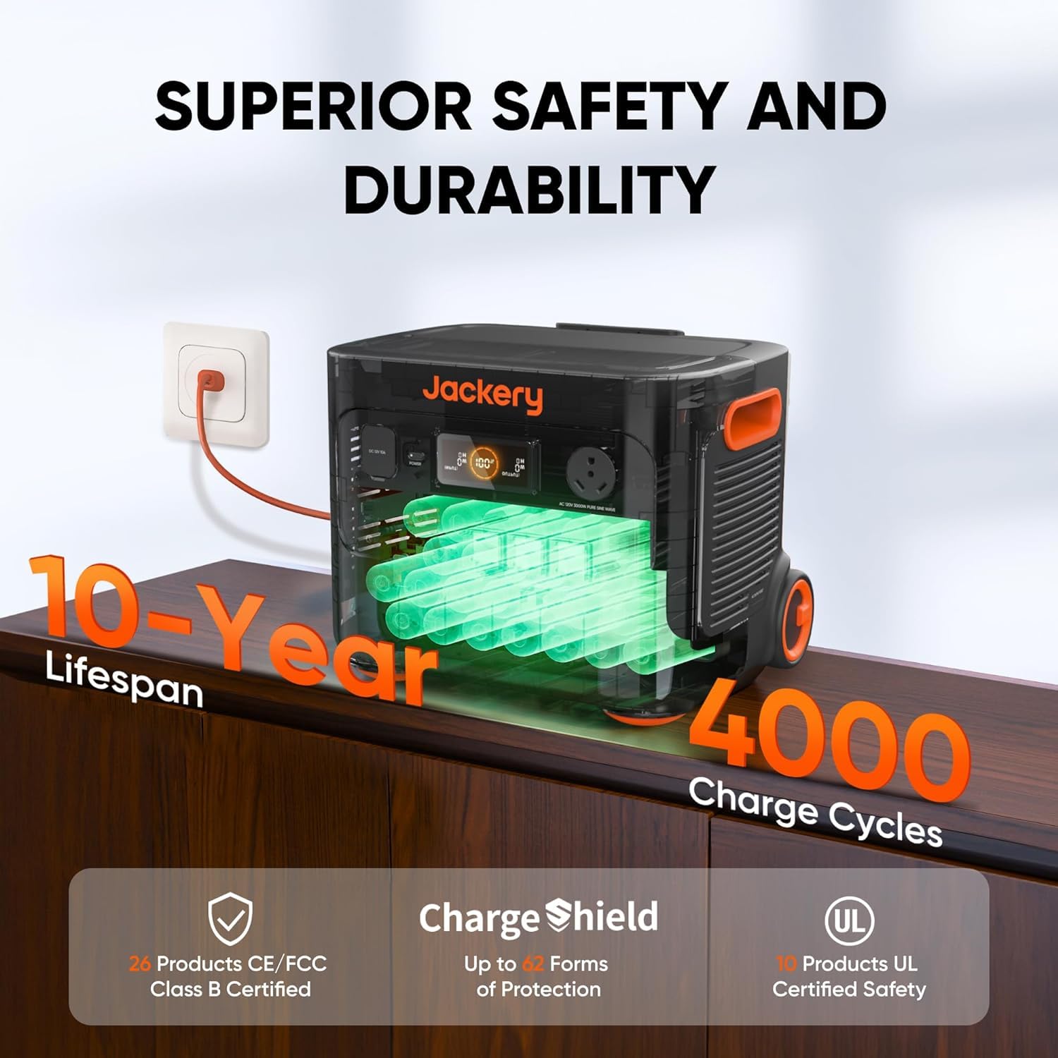 Jackery Portable Power Station Explorer 2000 Plus, Solar Generator With 2042Wh Lifepo4 Battery 3000W Output, Expandable To 24Kwh