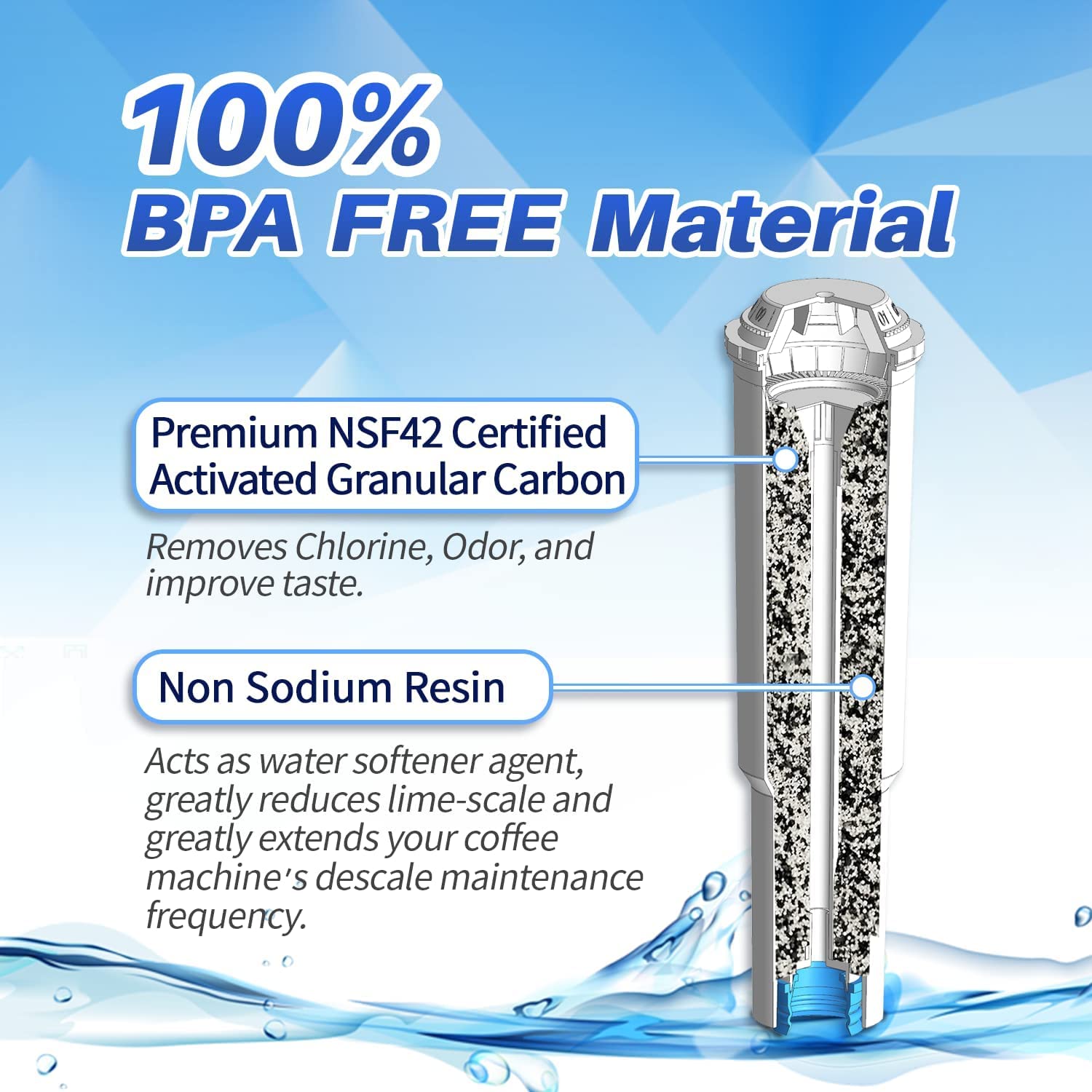 4 Pack Primapure Espresso Coffee Machine Water Filter Replacement For Jura Clearyl White 64553 Certified To Nsf/Ansi 42 By Iapmo