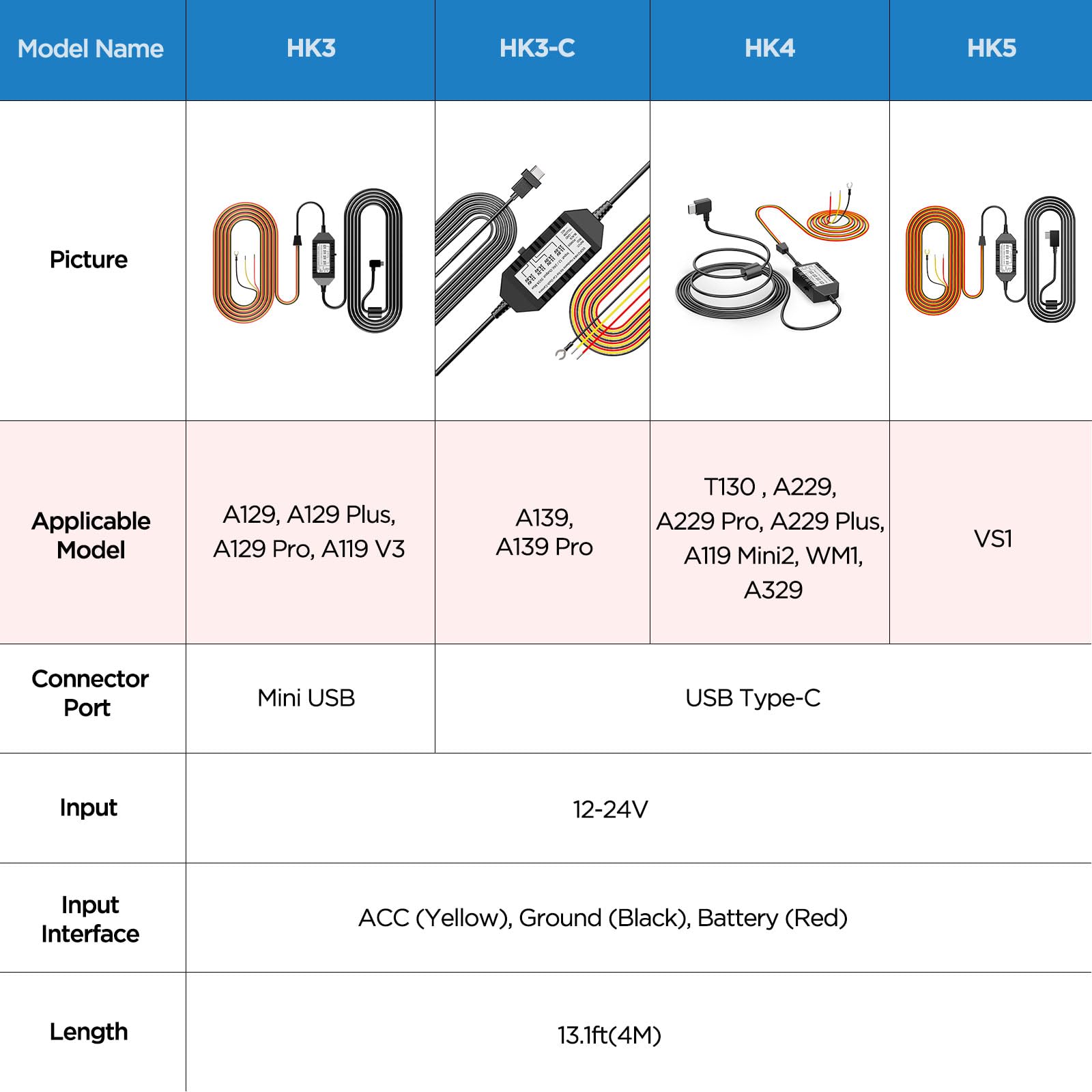 Viofo Hk4 Acc Hardwire Kit, Usb C Hard Wire Kit For T130, A119Mini Dash Cam, Low Voltage Protection For Parking Mode