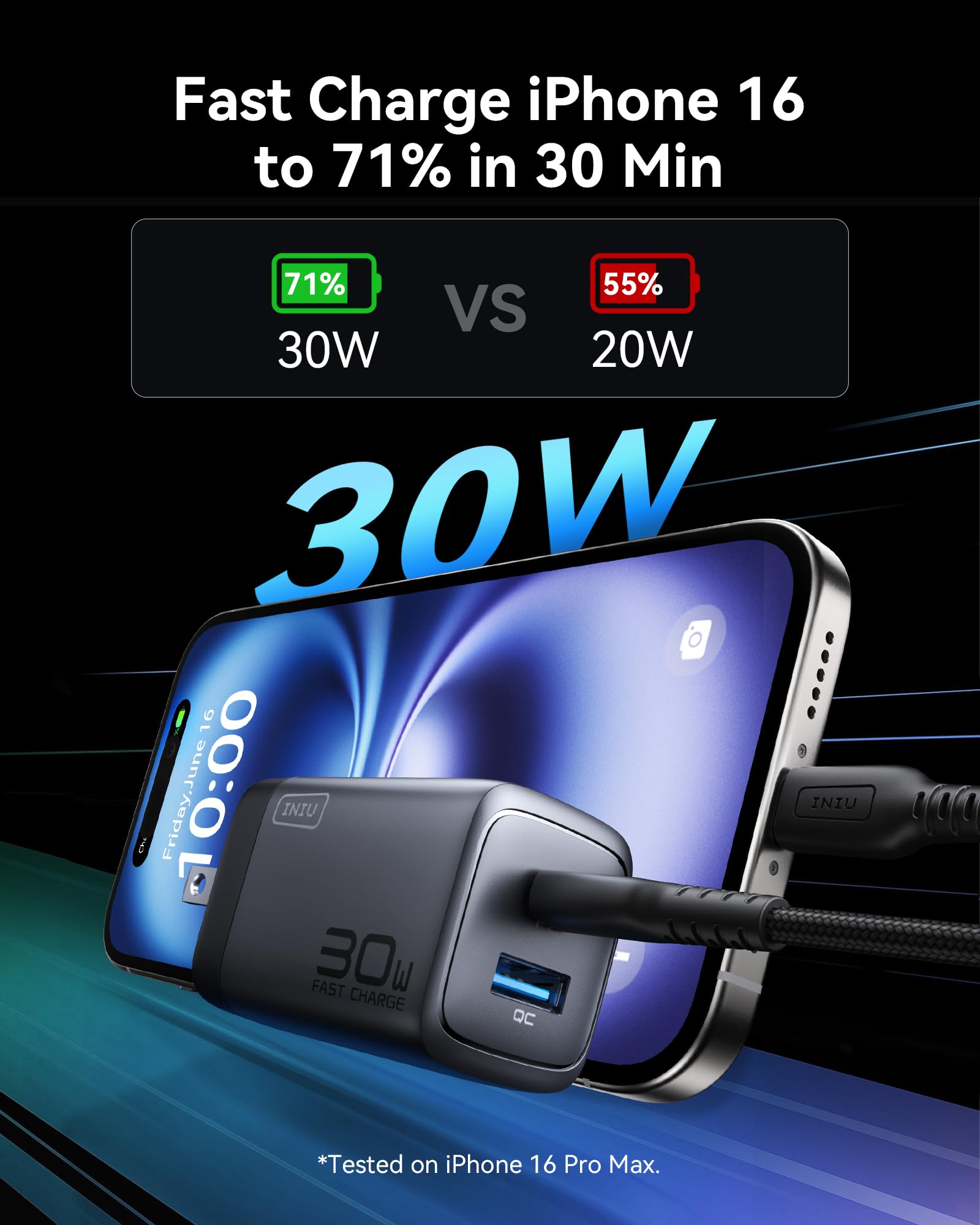 Iniu Usb C Charger, 30W Pd Qc 3.0 Dual Port Fast Charging Type C Charger Block With 5 Ft Usb-C Cable, Usb C Wall Charger With Fo