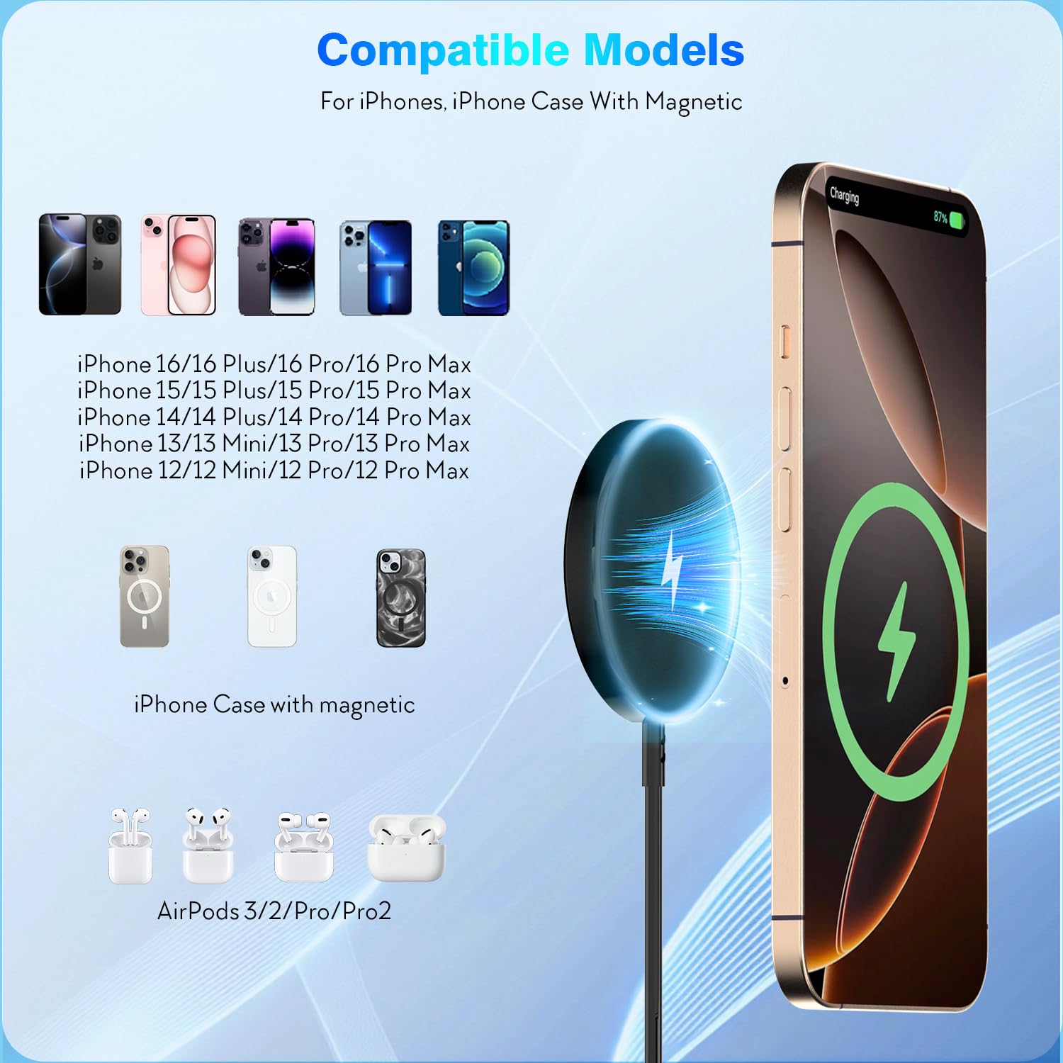 Magnetic Wireless Charger Fast Charger For Iphone 16 15 Pro Max, 2Pack Long 6Ft 15W Apple Magnetic Charge Usb C I Phone Charge F