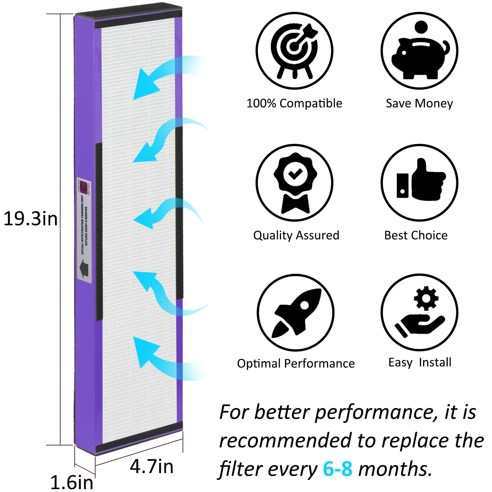 3 Pack Flt5250Pt Combo Pack Replacement Filter C Pet, Compatible With Germ Guardian Ac5000, Ac5000E, Ac5250Pt, Ac5350B, Ac5350Bc