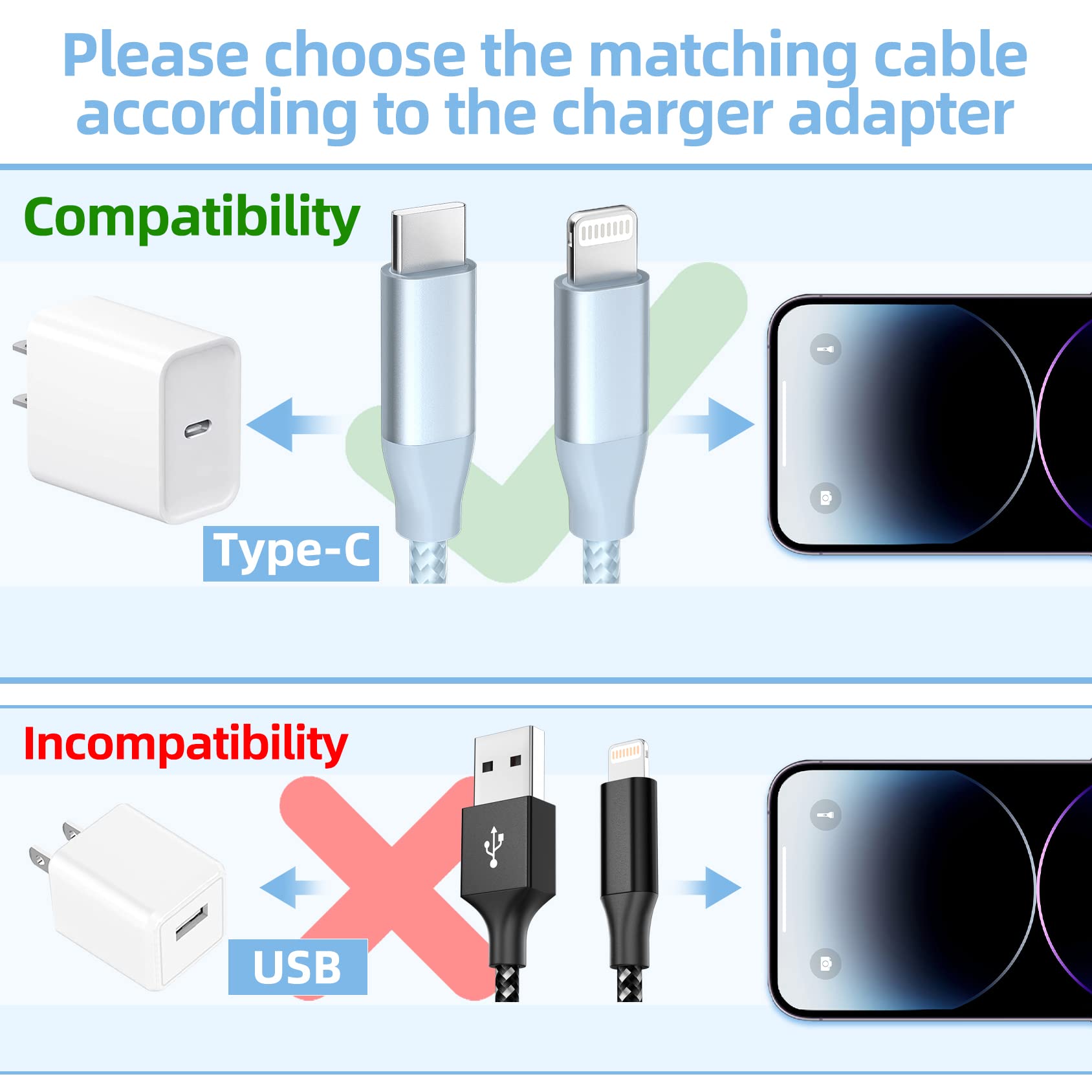 Usb C To Lightning Cable 3 Pack 6Ft Apple Mfi Certified Iphone Fast Charger Fast Charging Type C To Lightning Cable For Iphone 1