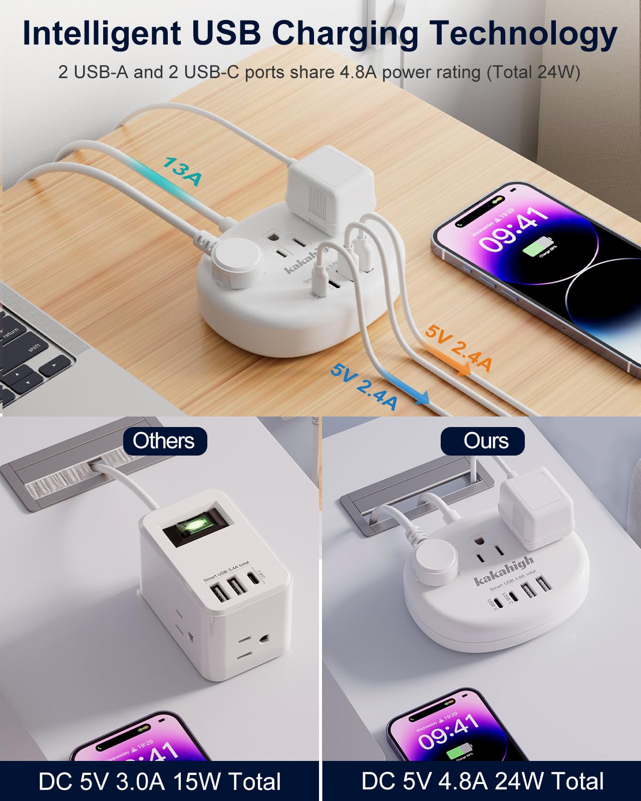 India To Us Plug Adapter, India Plug Adapter With 3 American Outlets 4 Usb Ports (2 Usb C) Total 24W, Type D Travel Adapter And