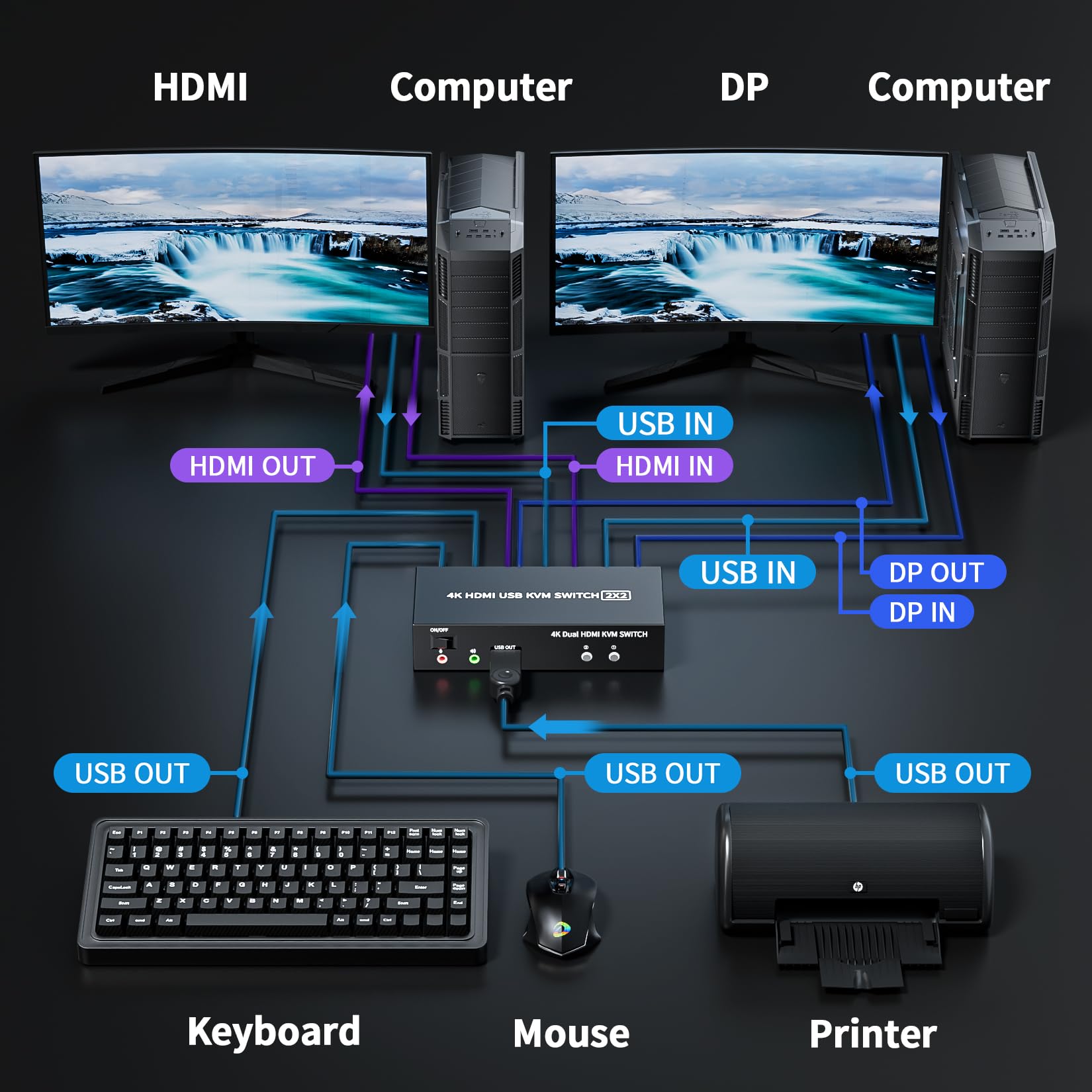 Hdmi Displayport Kvm Switch 2 Monitors 2 Computers, 4K@60Hz Usb 2.0 Dp 1.4 Kvm Switch W/Audio Micro, Dual Monitor Supports Exten