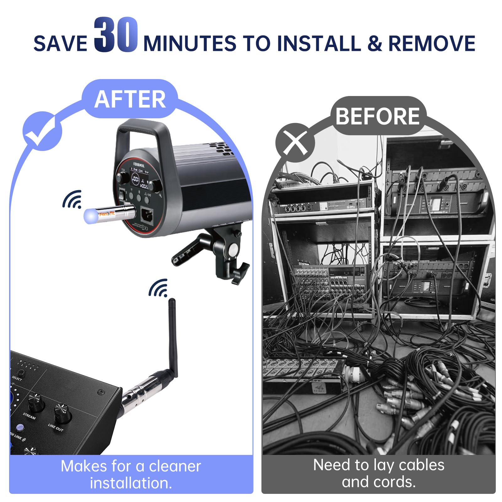 Fenixfit Wireless Dmx512 Transmitter Receiver No Latency Dj 2.4G Dmx Wireless 1 Transmitter & 3 Receivers Long Transmission Rang