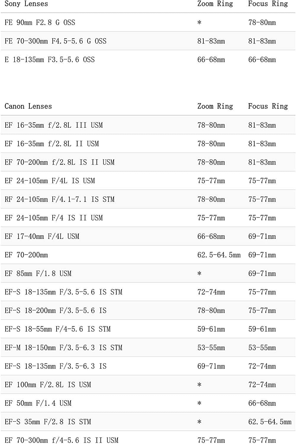 Tilta Tiltaing Seamless Ta Fgr 0.8 Mod Focus Gear Ring For Sony/Canon/Sigma/Tokina/Nikon/Fujifilm/Panasonic/Olympus/Du/Zeiss Lenses (78 80)