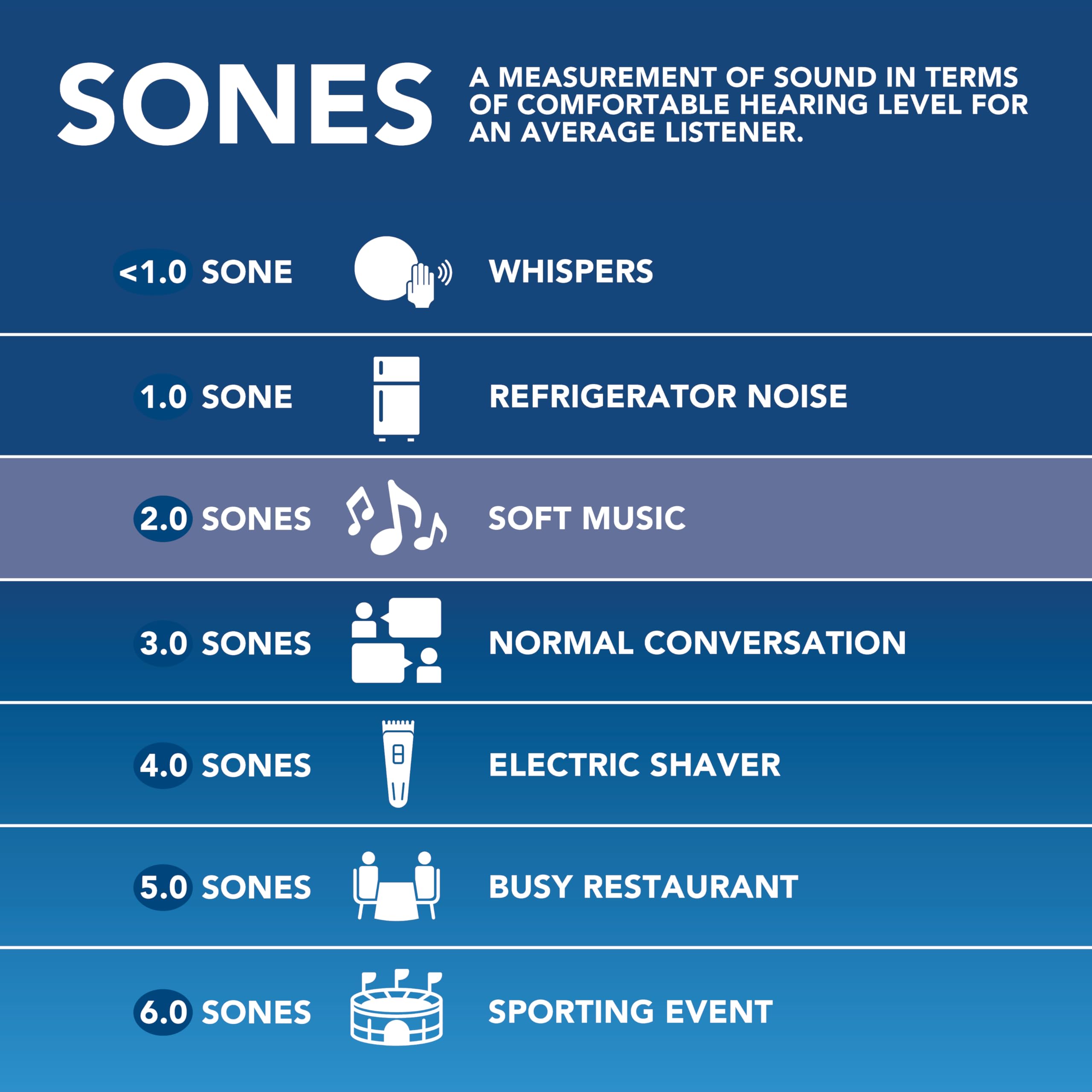 Broan-Nutone Bathroom Exhaust Fan, 50 Cfm Modern Grille, Energy Star Fan, 2.0 Sones