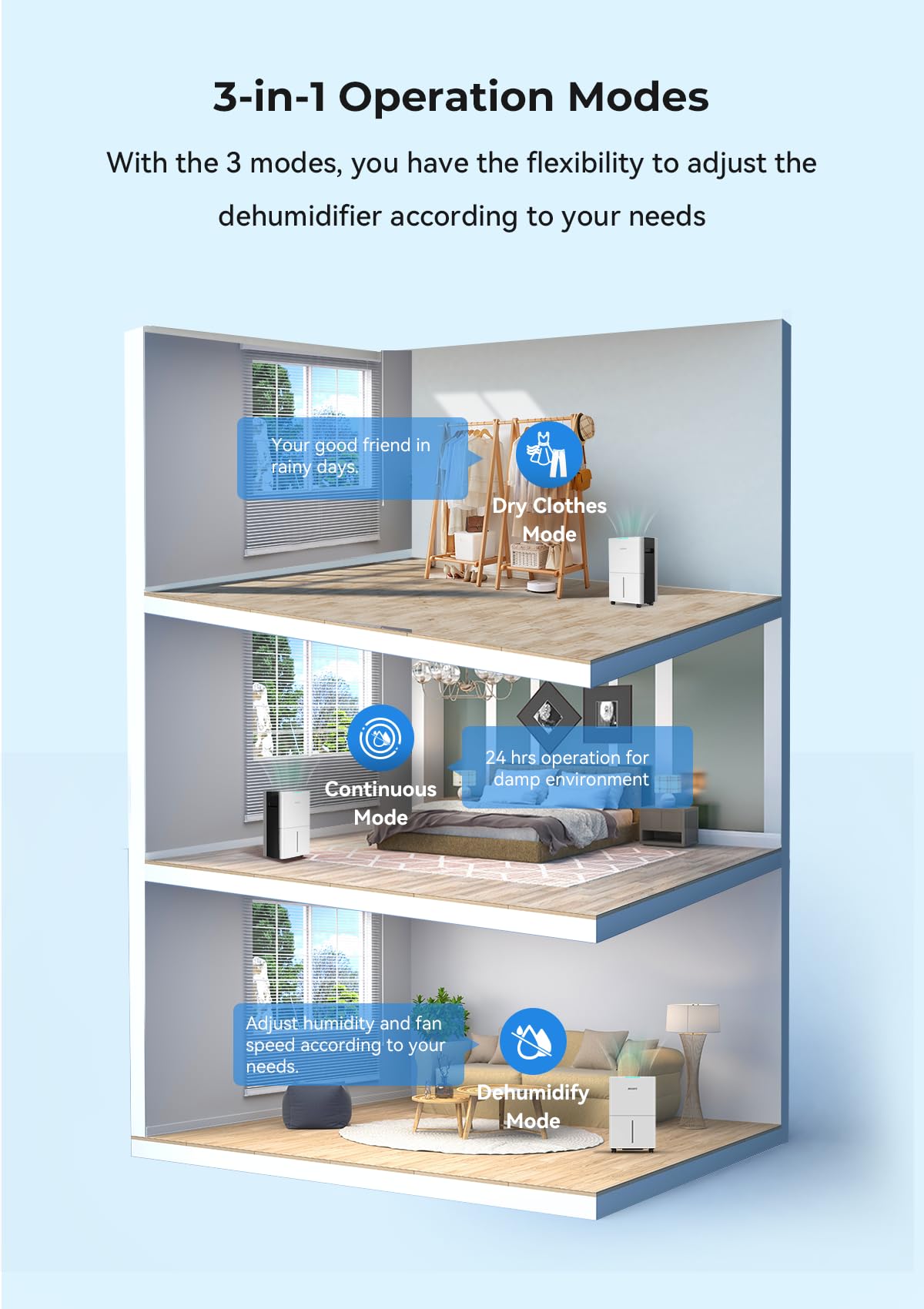 1500 Sq.Ft Dehumidifier For Basement And Bedroom, Aiusevo 22 Pint Dehumidifiers For Home, Auto And Manual Drainage, Intelligent