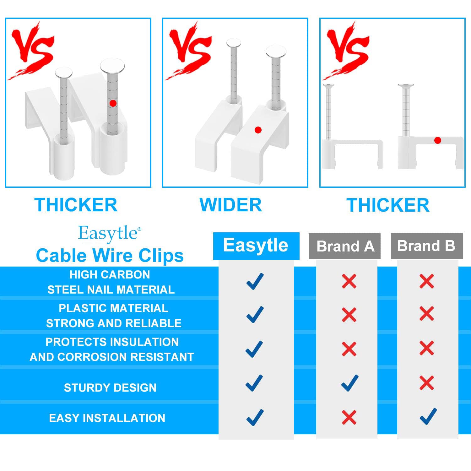Easytle 8mm Flat Cable Clips 100 Pcs for Ethernet Coax Speaker Wire Cat5/Cat6/Cat7 Plastic White