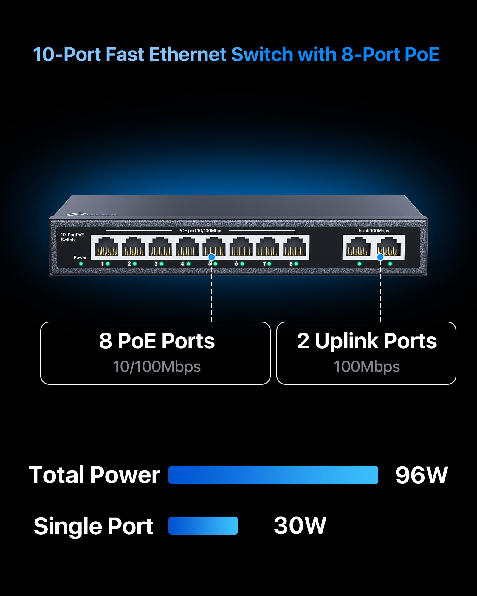 10 Port Poe Switch With 8 Poe+ Ports, 2 Uplink, 96W, 802.3Af/At Poe+ 100Mbps, Plug & Play Unmanaged Network Switch, Desktop Or W